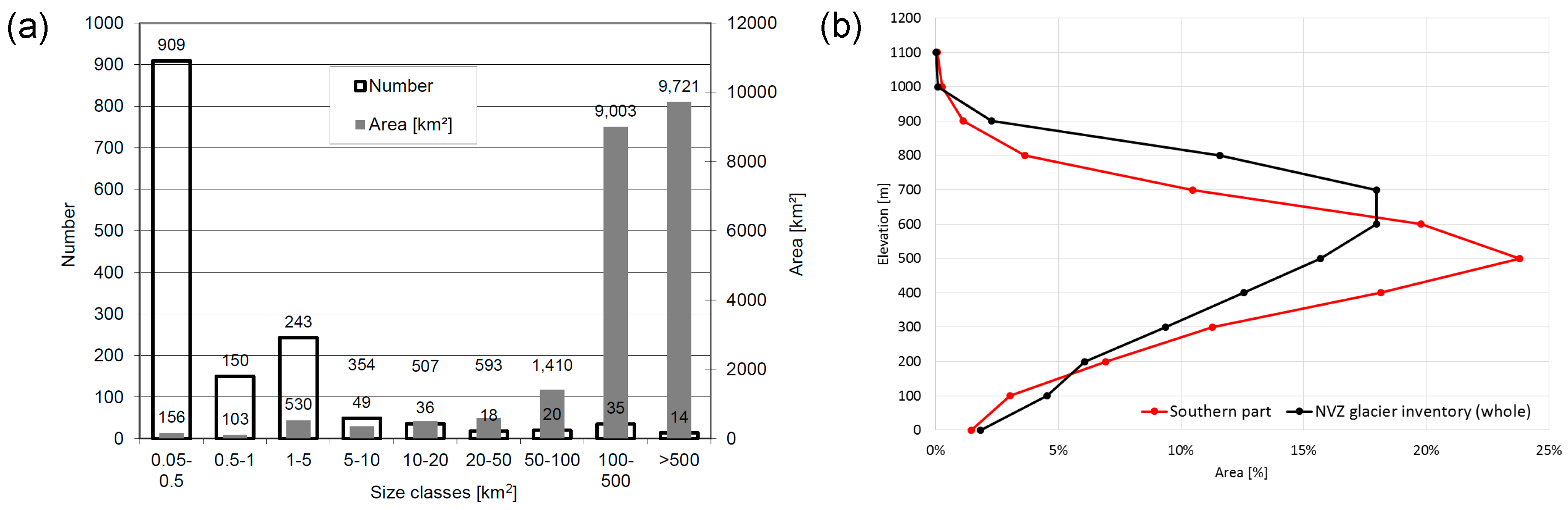 Remotesensing 09 01122 g005