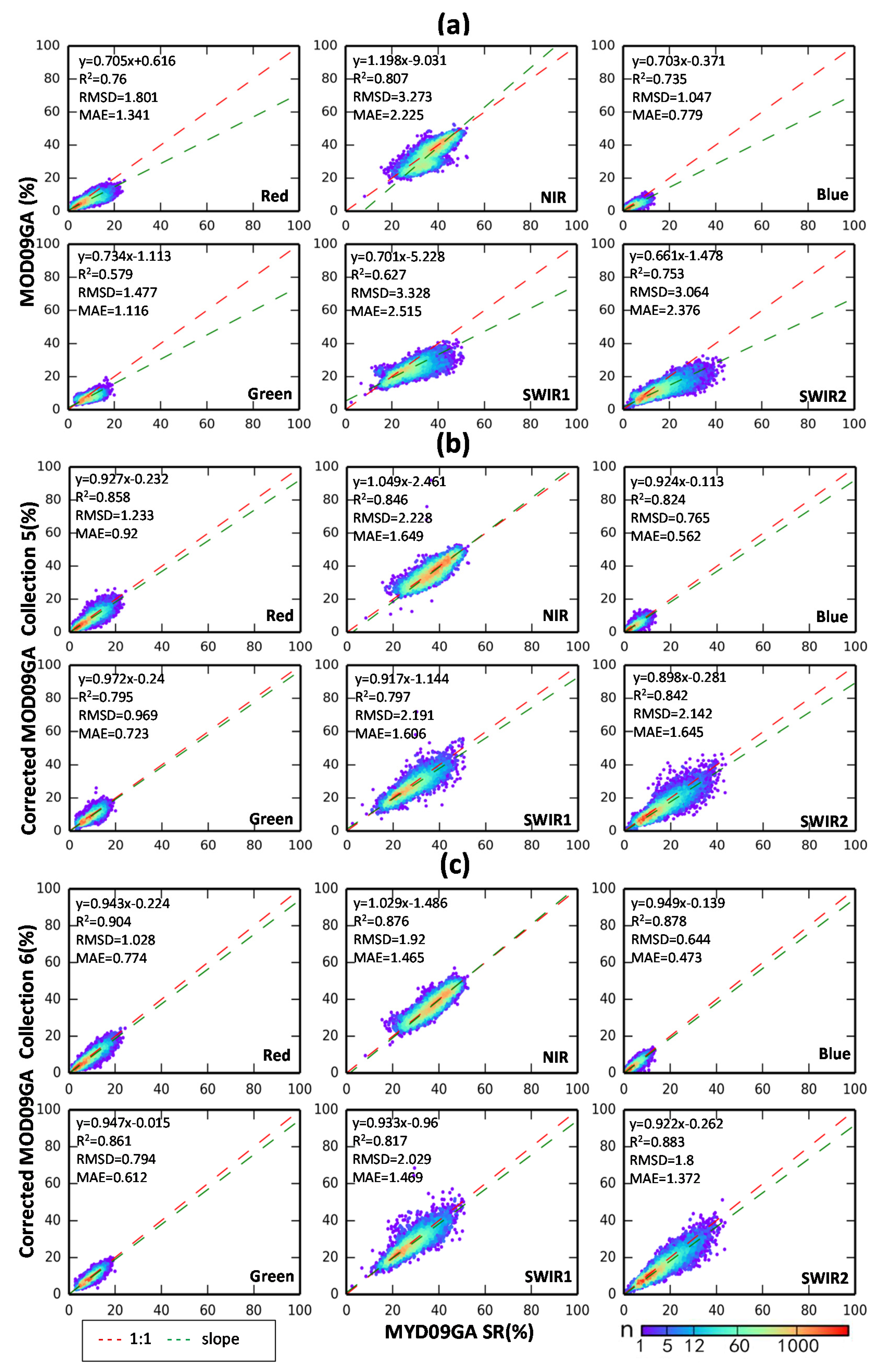 Remotesensing 09 01123 g001