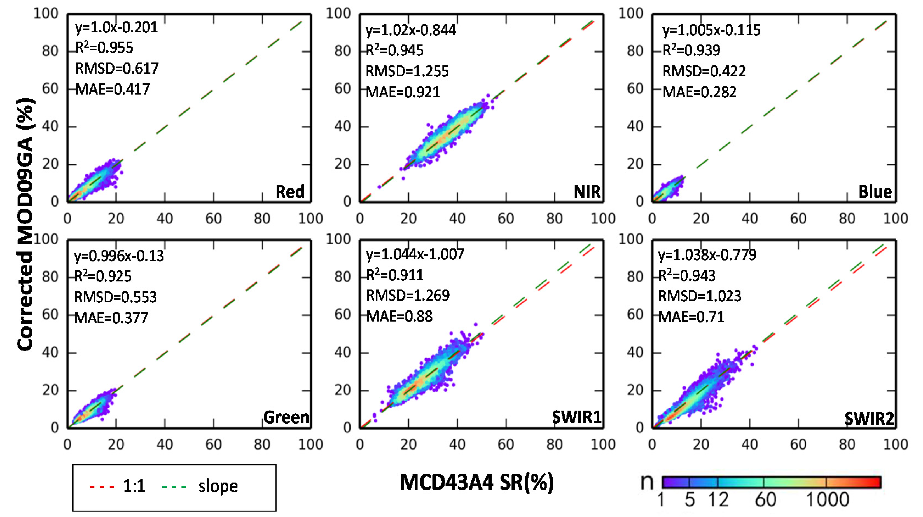 Remotesensing 09 01123 g003