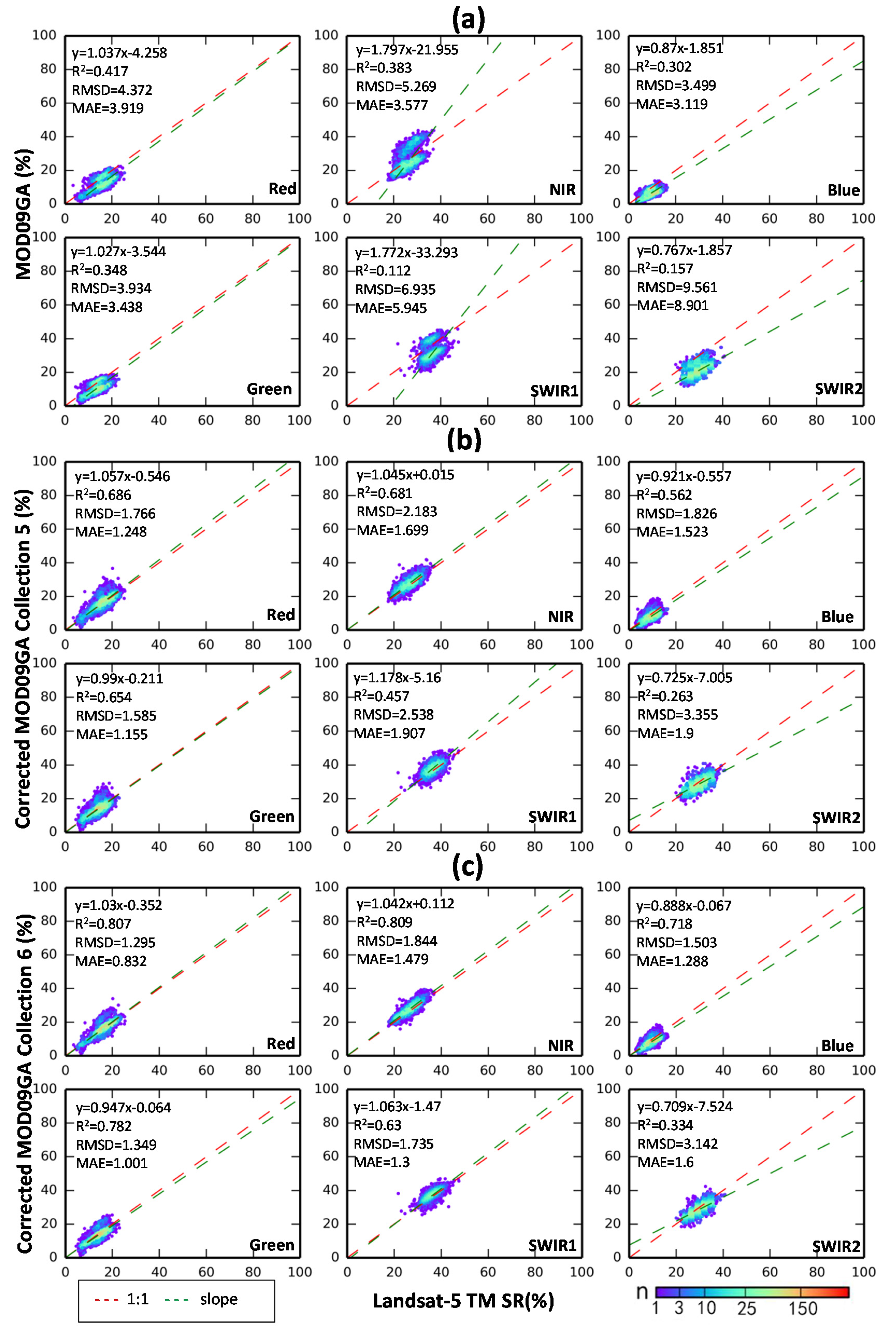 Remotesensing 09 01123 g004