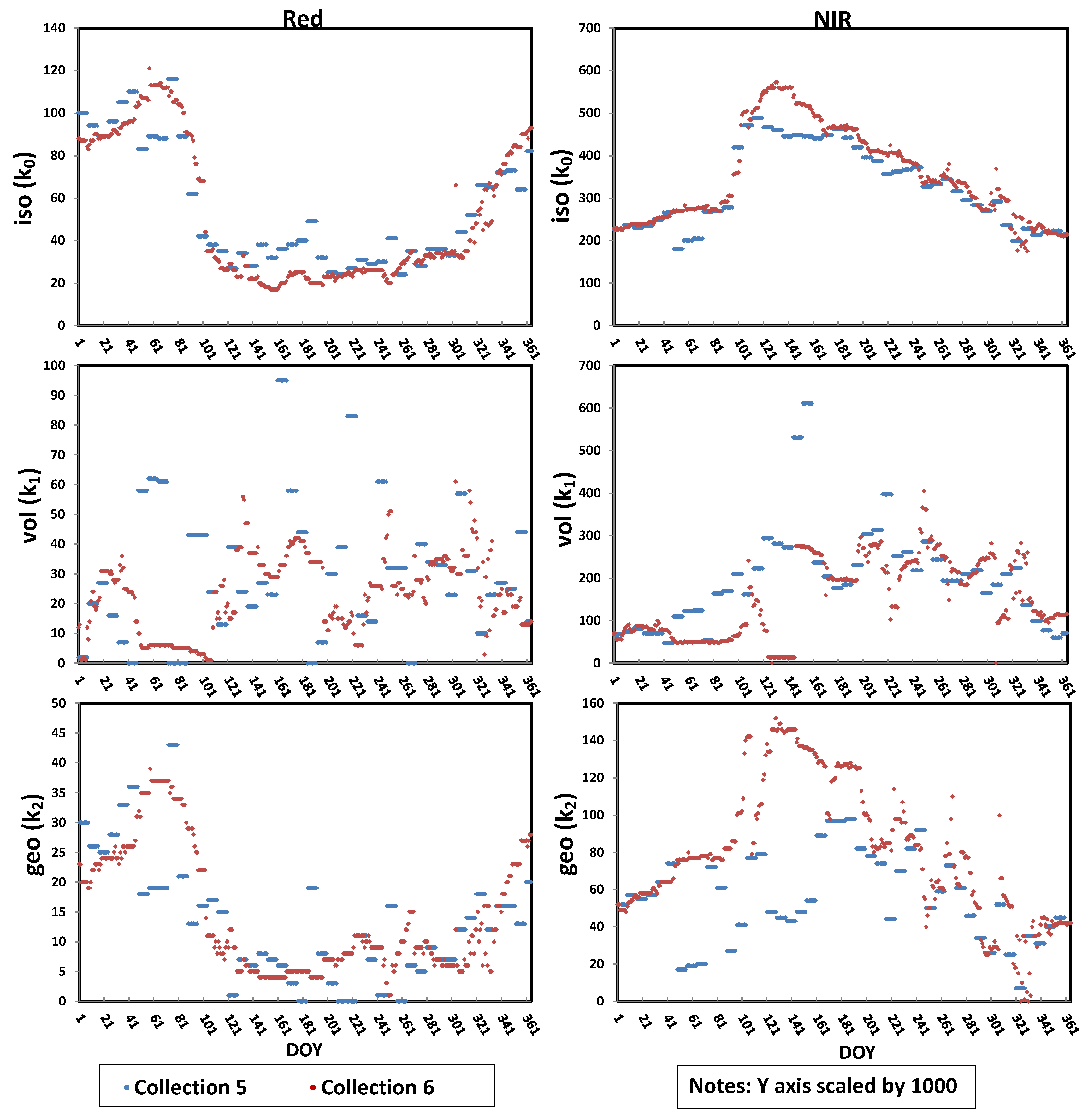 Remotesensing 09 01123 g005