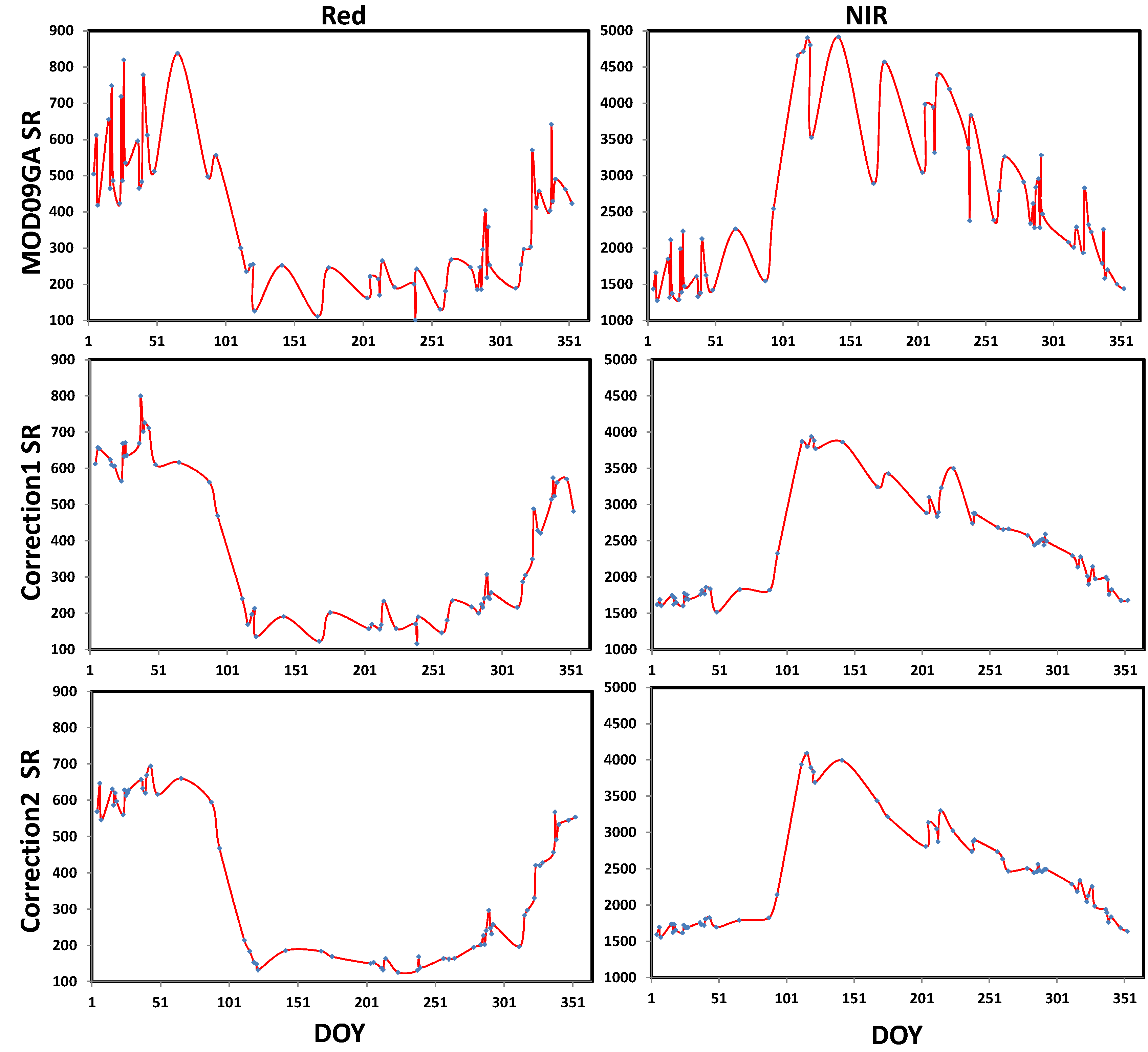 Remotesensing 09 01123 g006