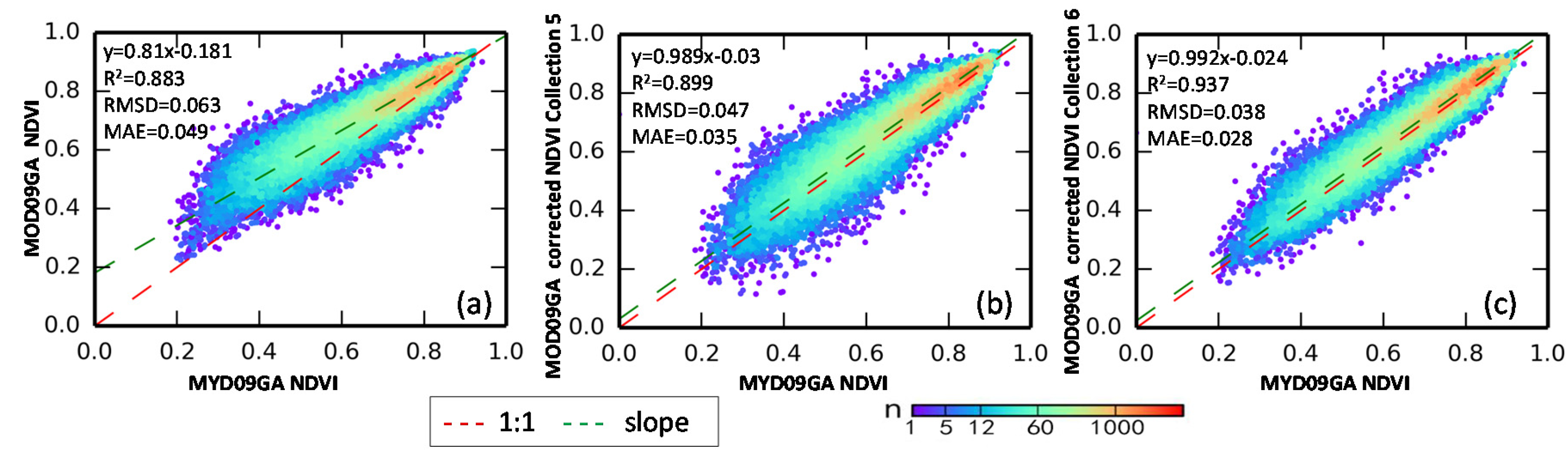 Remotesensing 09 01123 g007