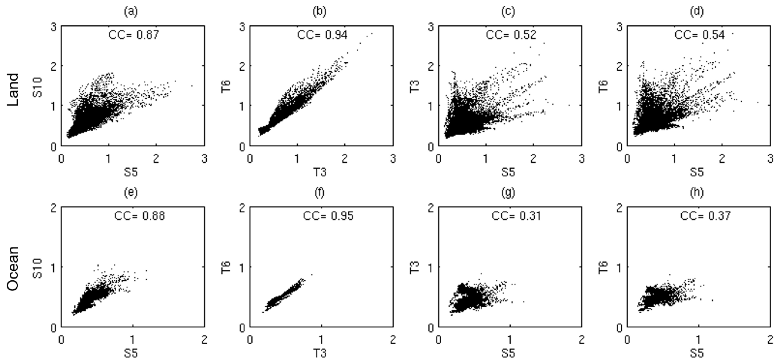 Remotesensing 09 01127 g003