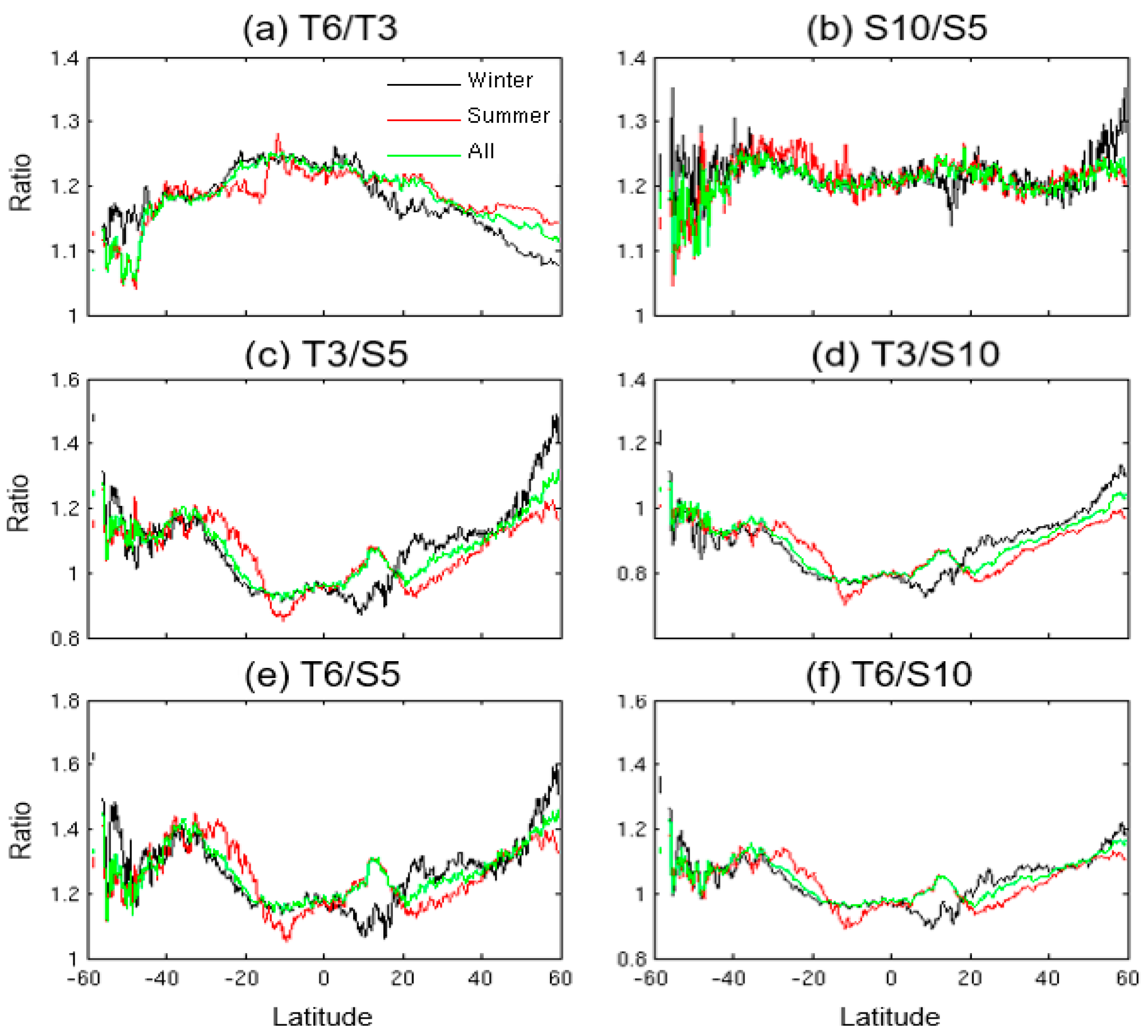 Remotesensing 09 01127 g005