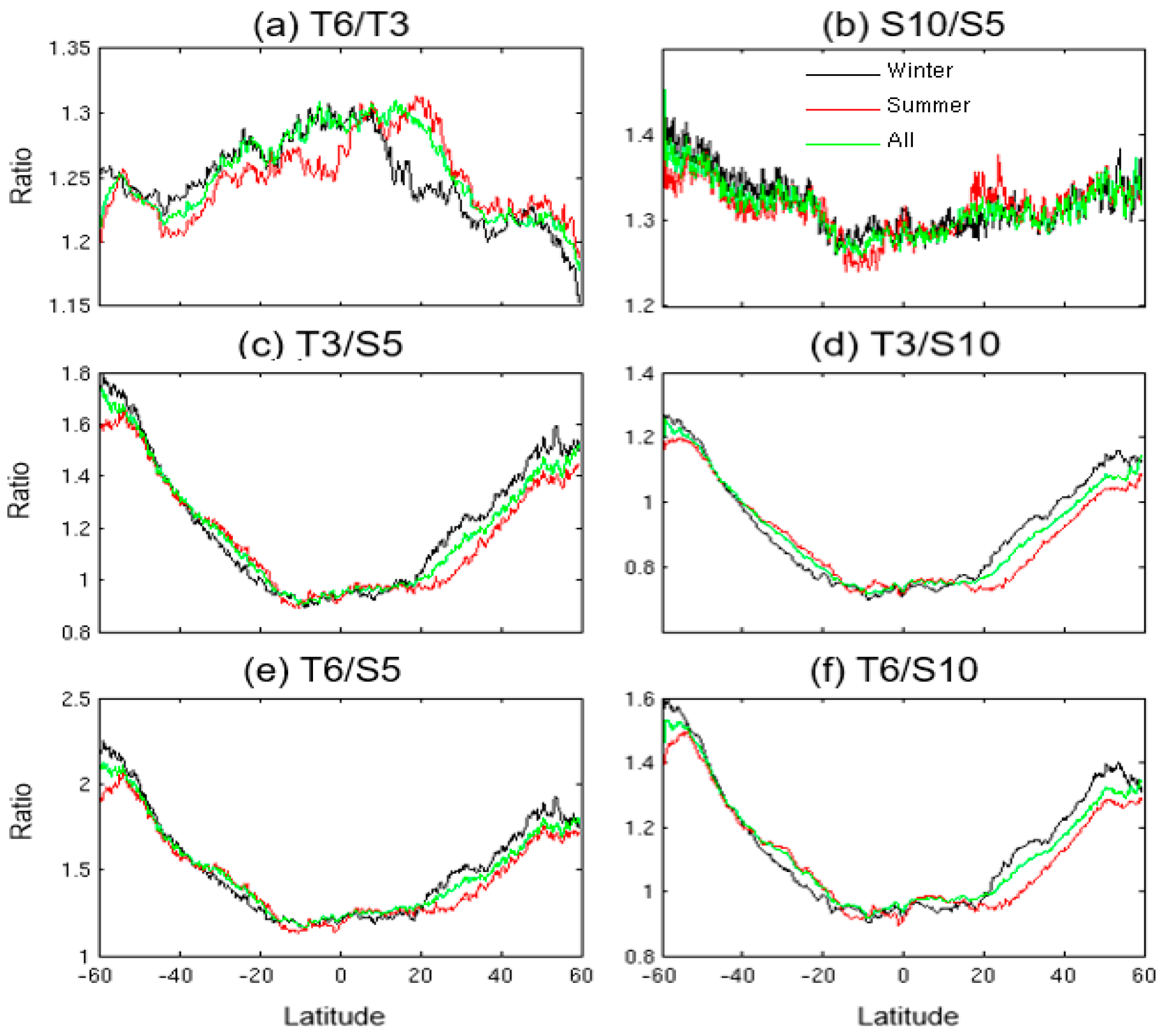 Remotesensing 09 01127 g006