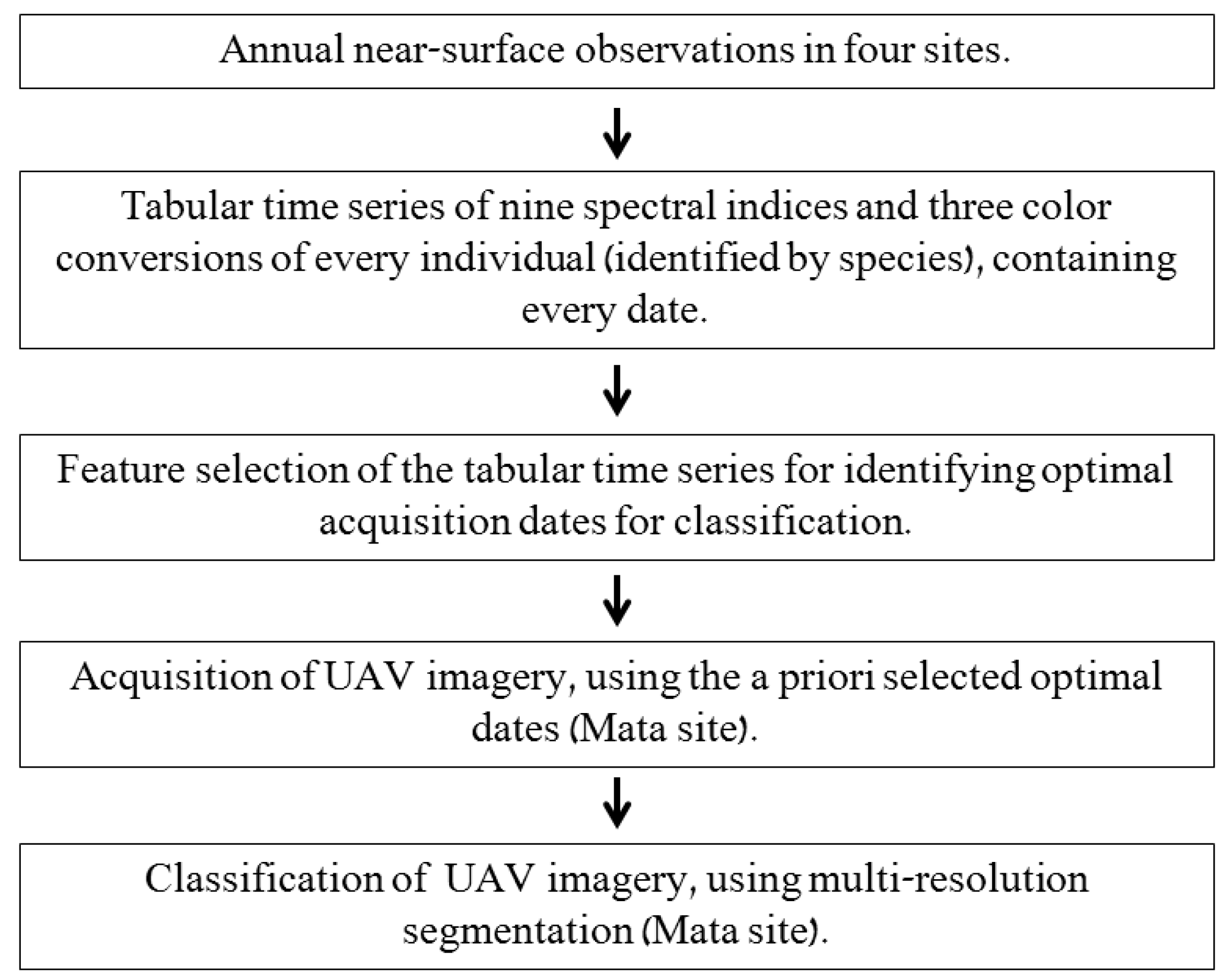 Remotesensing 09 01130 g005