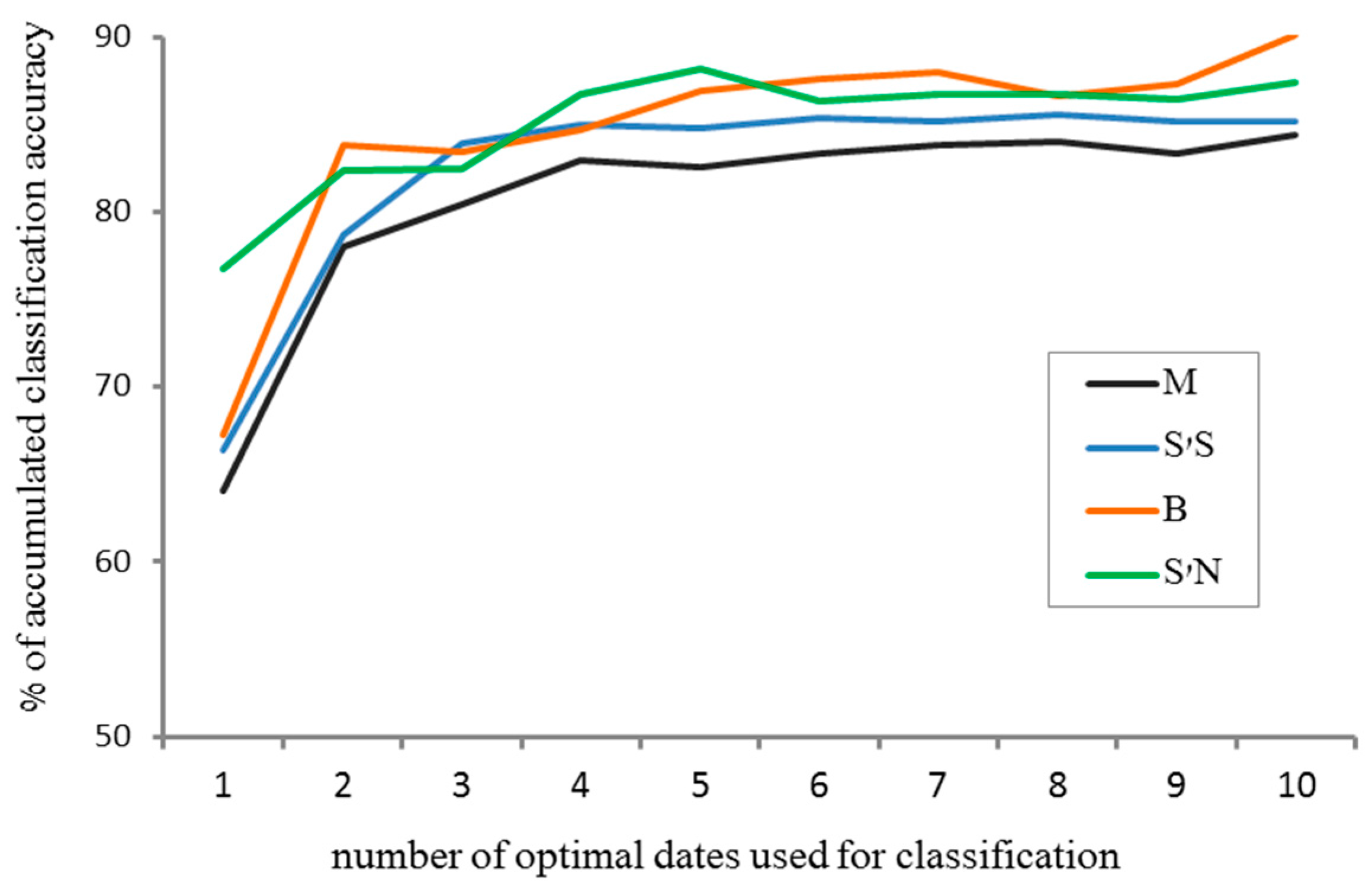 Remotesensing 09 01130 g007