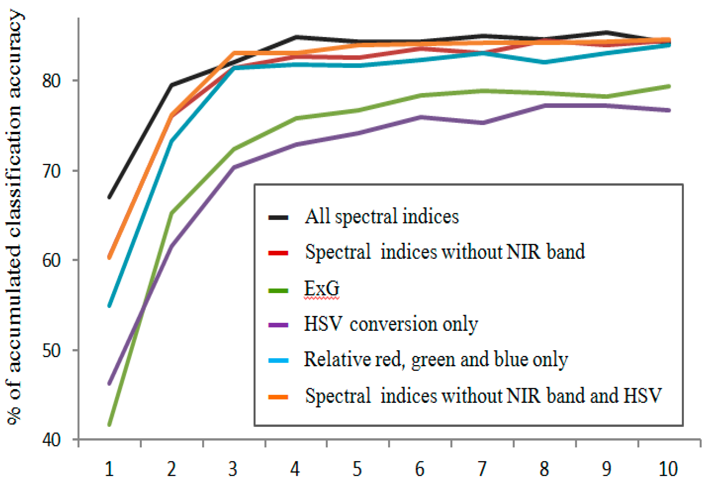 Remotesensing 09 01130 g008
