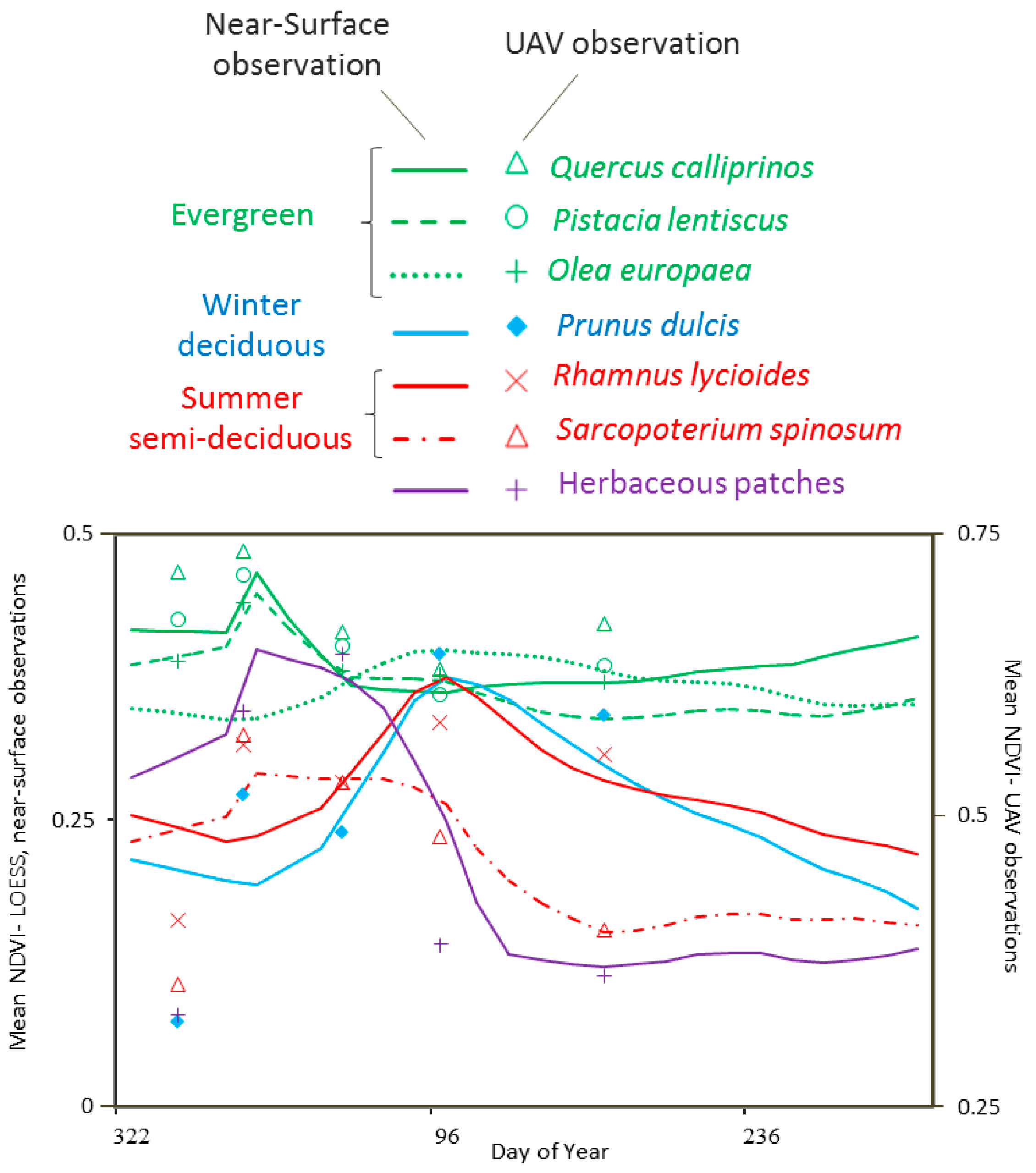 Remotesensing 09 01130 g012