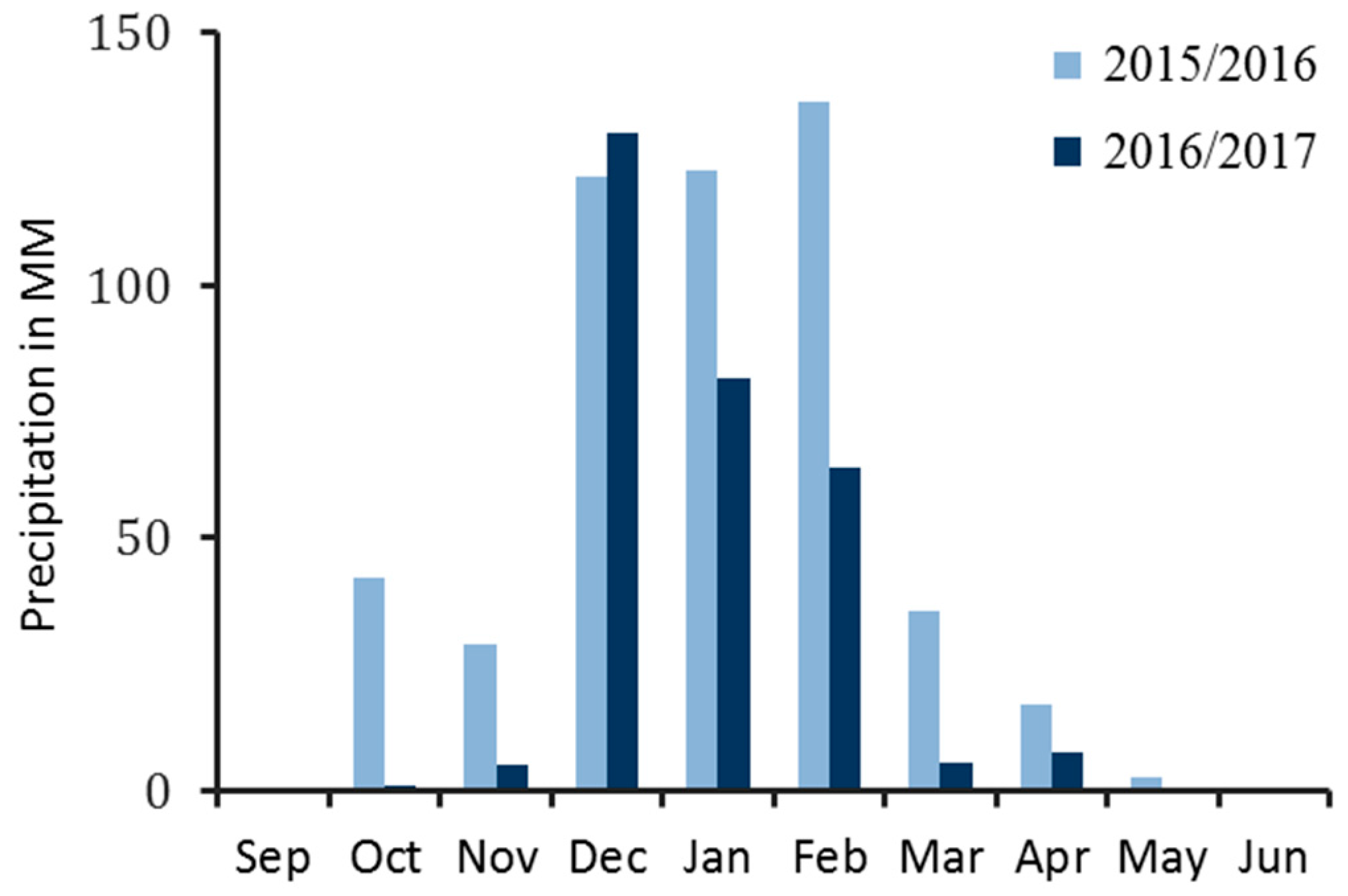 Remotesensing 09 01130 g013