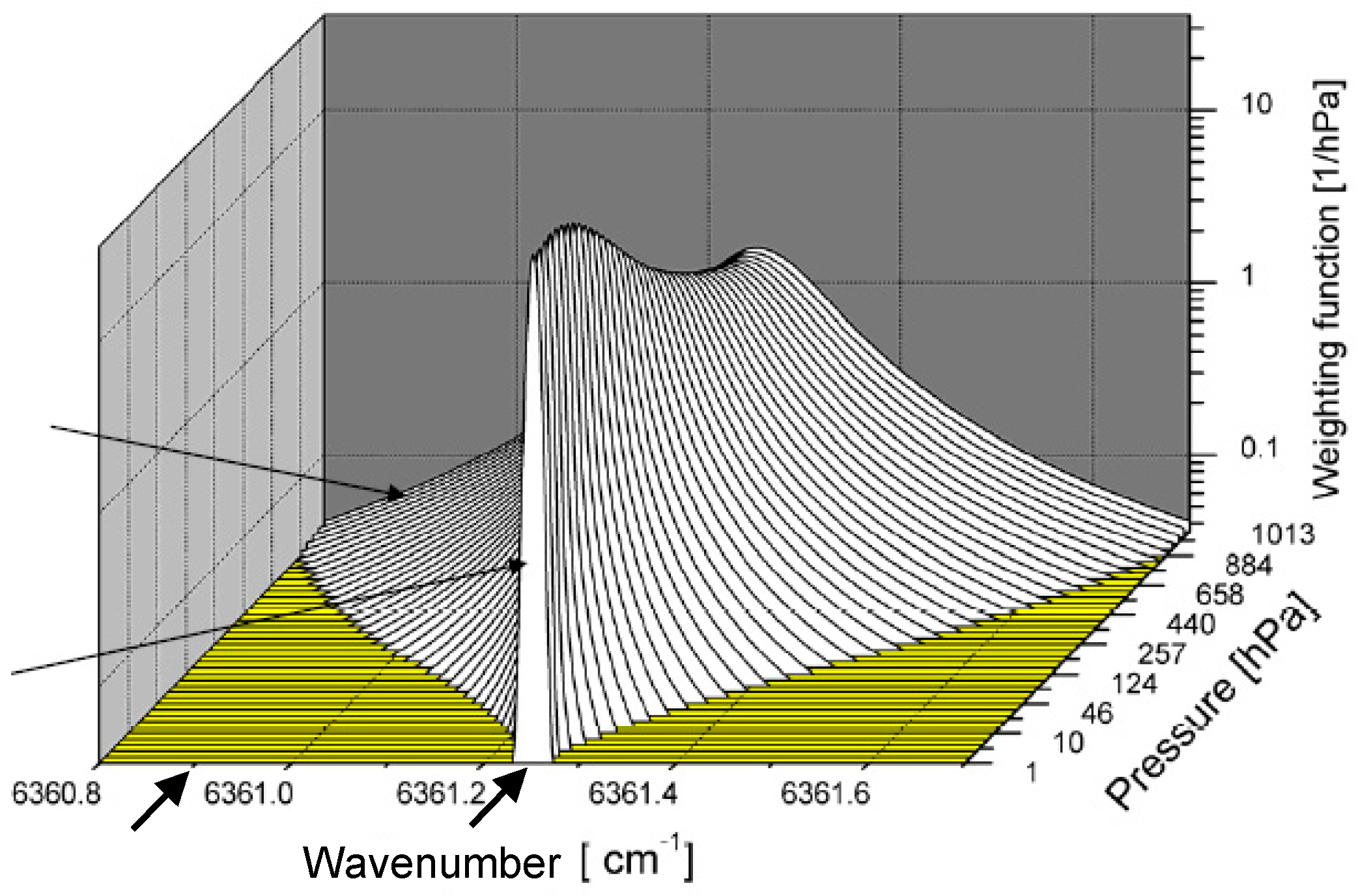 Remotesensing 09 01137 g001 Remotesensing 09 01137 g001