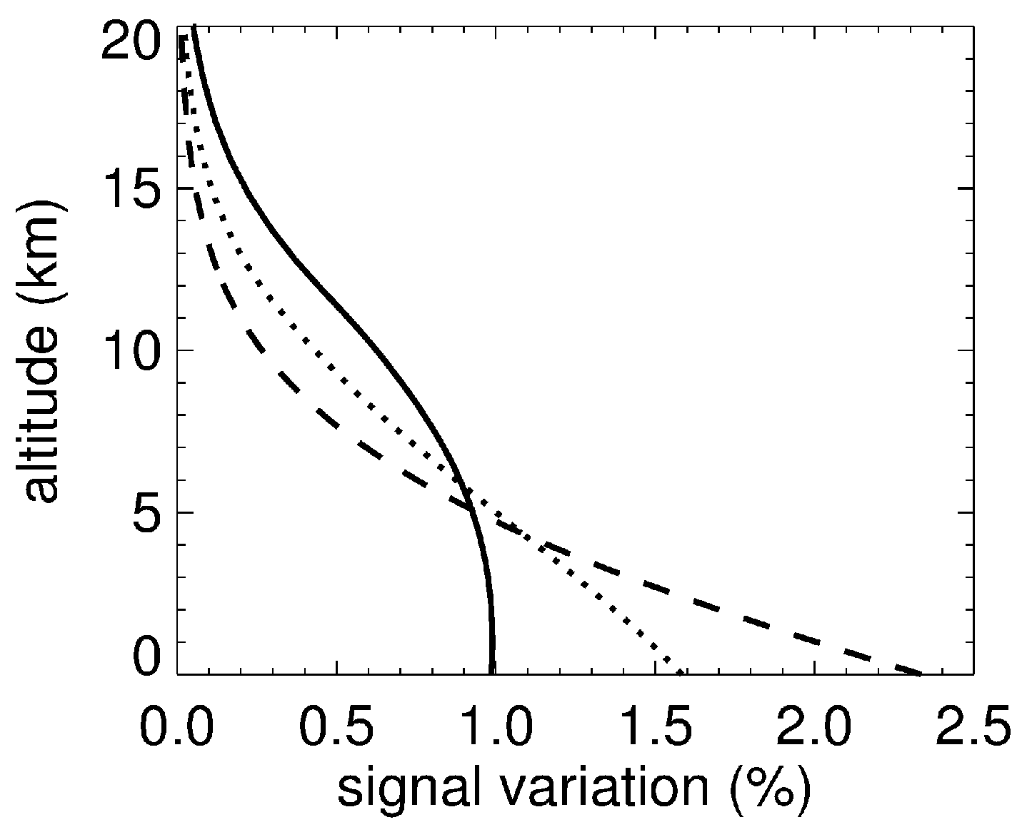 Remotesensing 09 01137 g002 Remotesensing 09 01137 g002