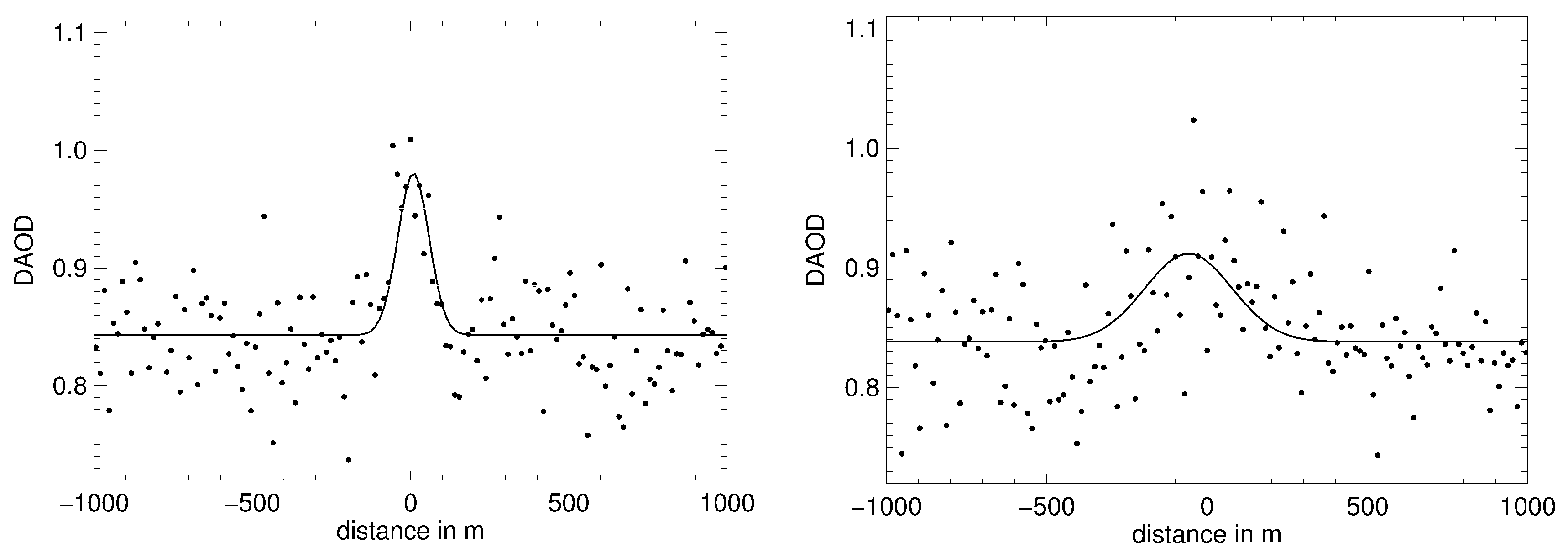 Remotesensing 09 01137 g007 Remotesensing 09 01137 g007