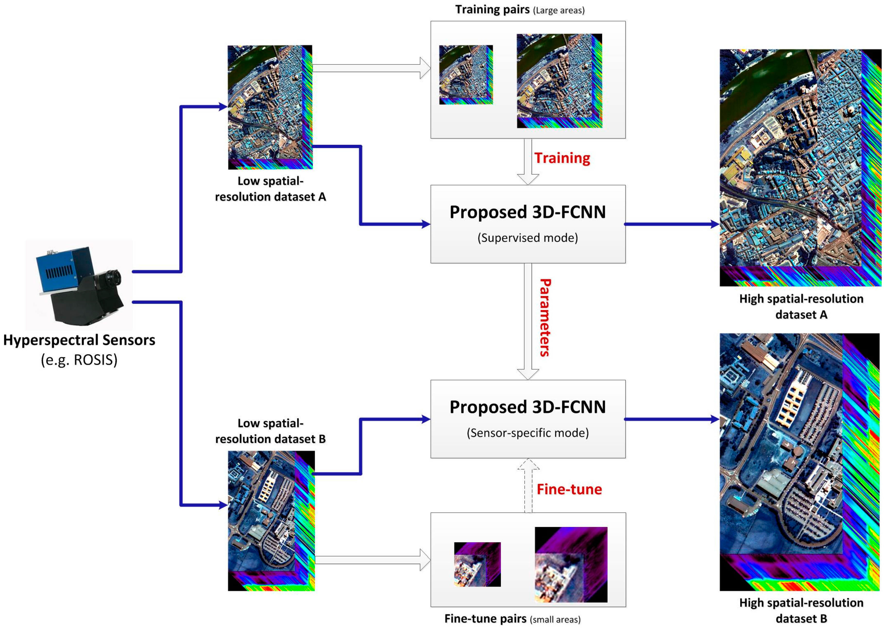 Remotesensing 09 01139 g001