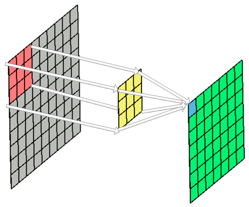 Remotesensing 09 01139 g002