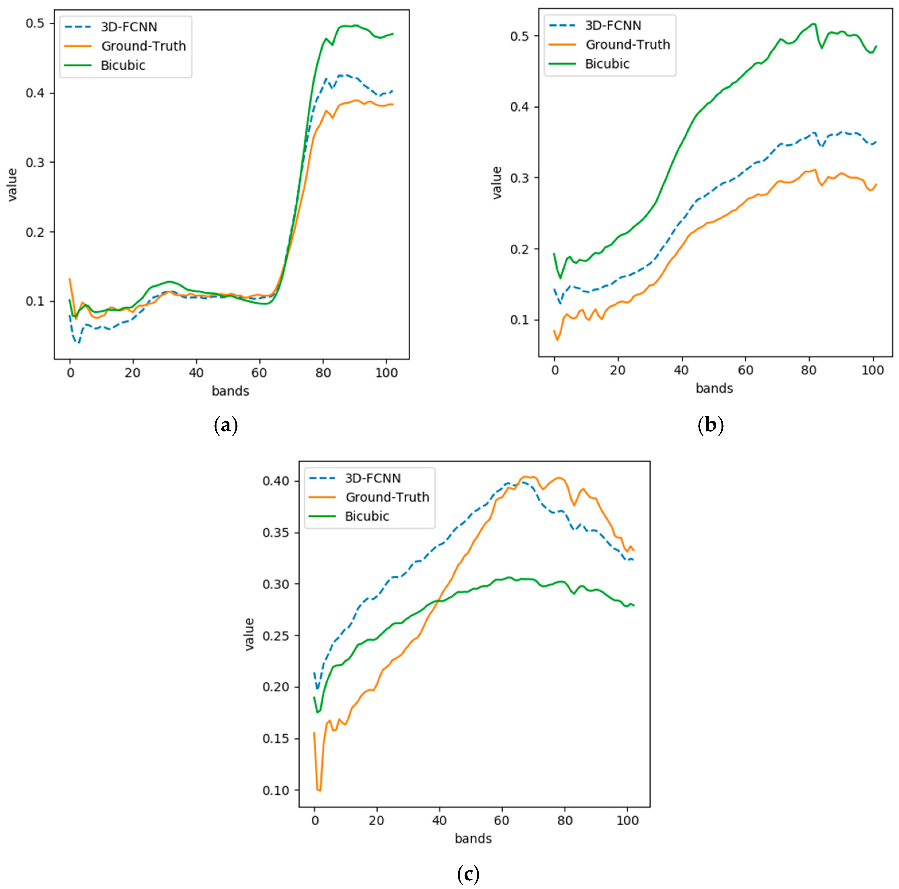 Remotesensing 09 01139 g007