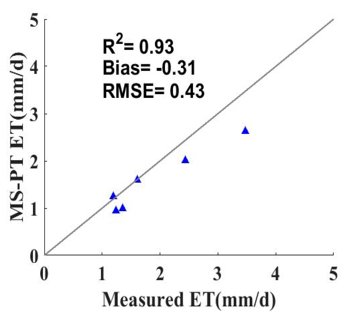 Remotesensing 09 01140 g003