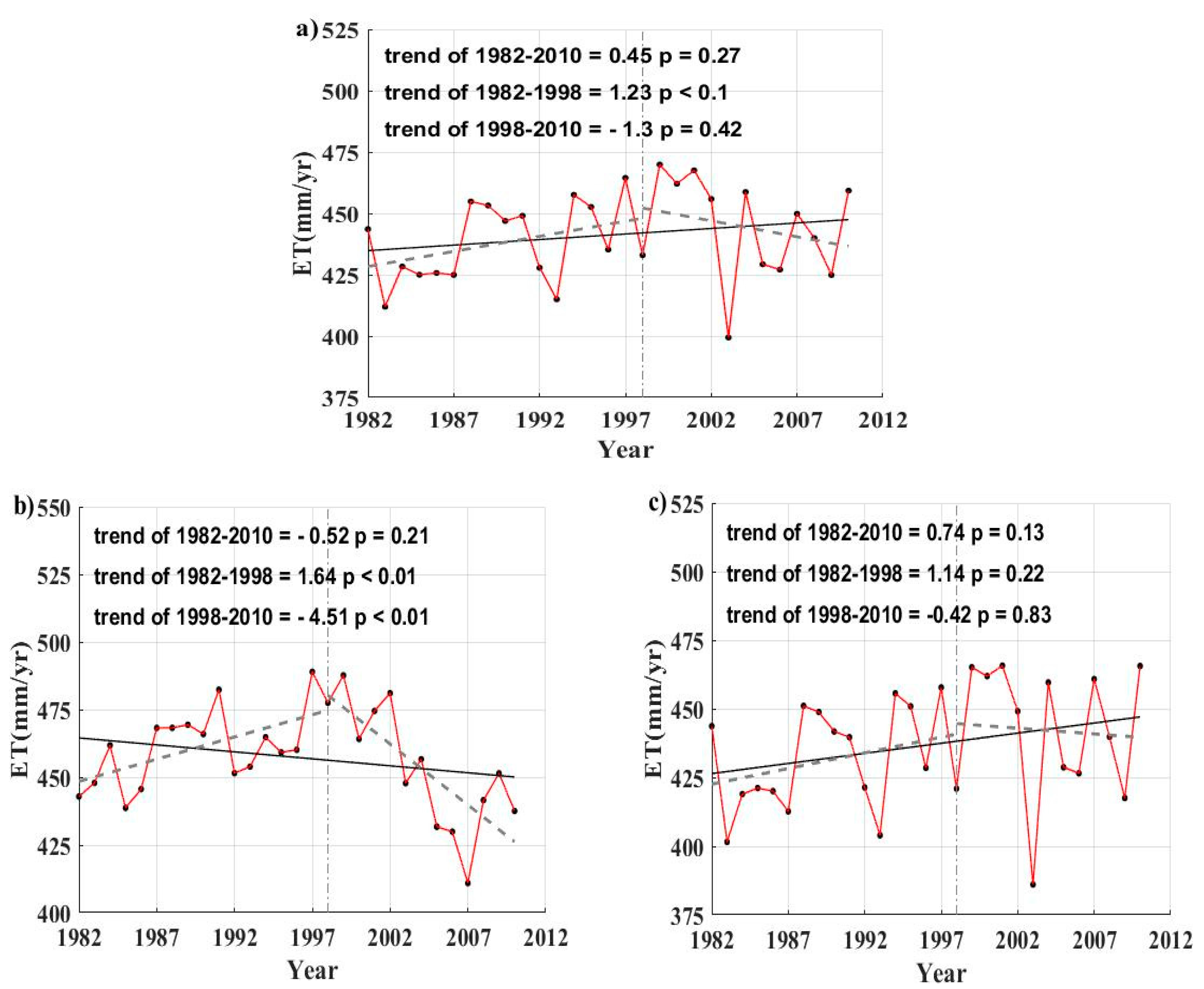 Remotesensing 09 01140 g007