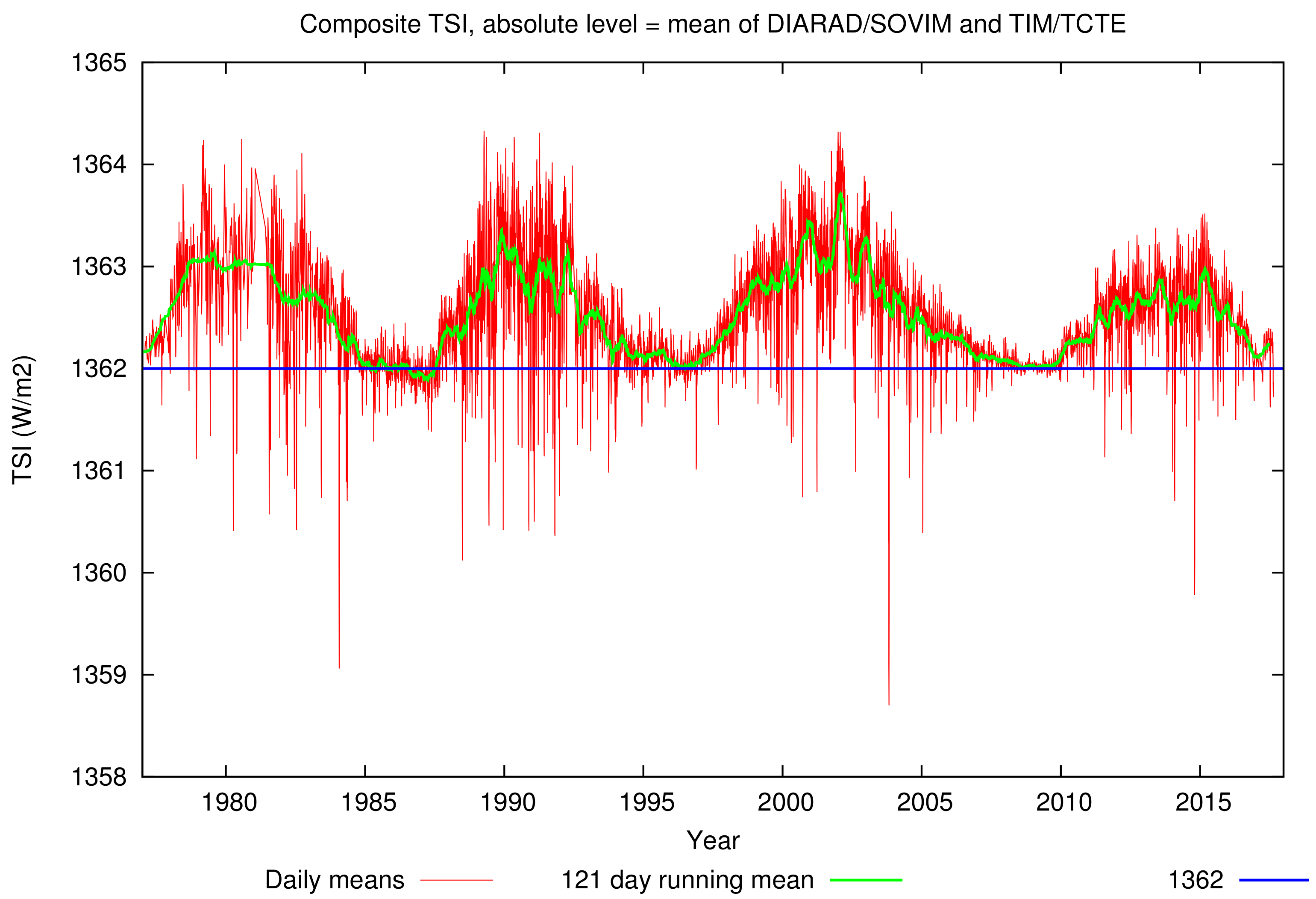 Remotesensing 09 01143 g001
