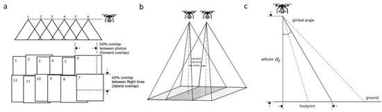 Remotesensing 09 01144 g007