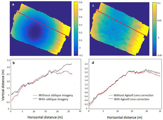 Remotesensing 09 01144 g011
