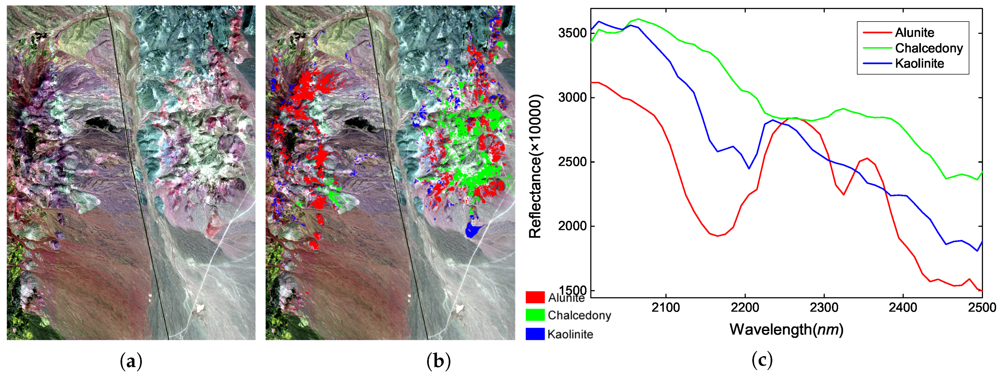 Remotesensing 09 01145 g003