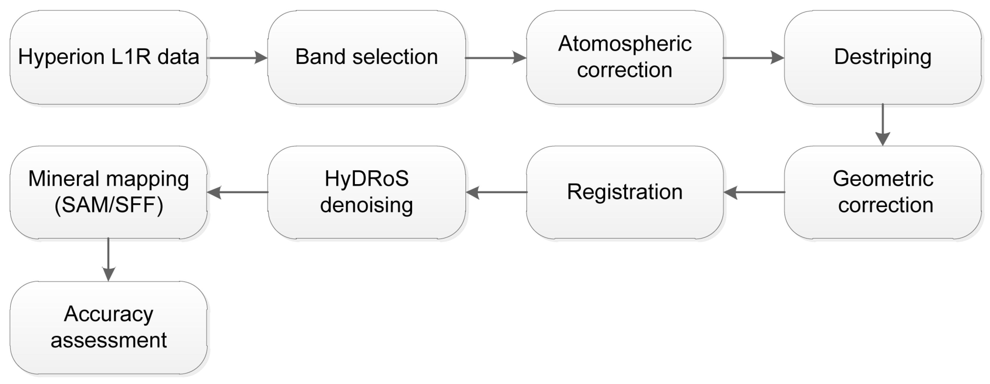 Remotesensing 09 01145 g011