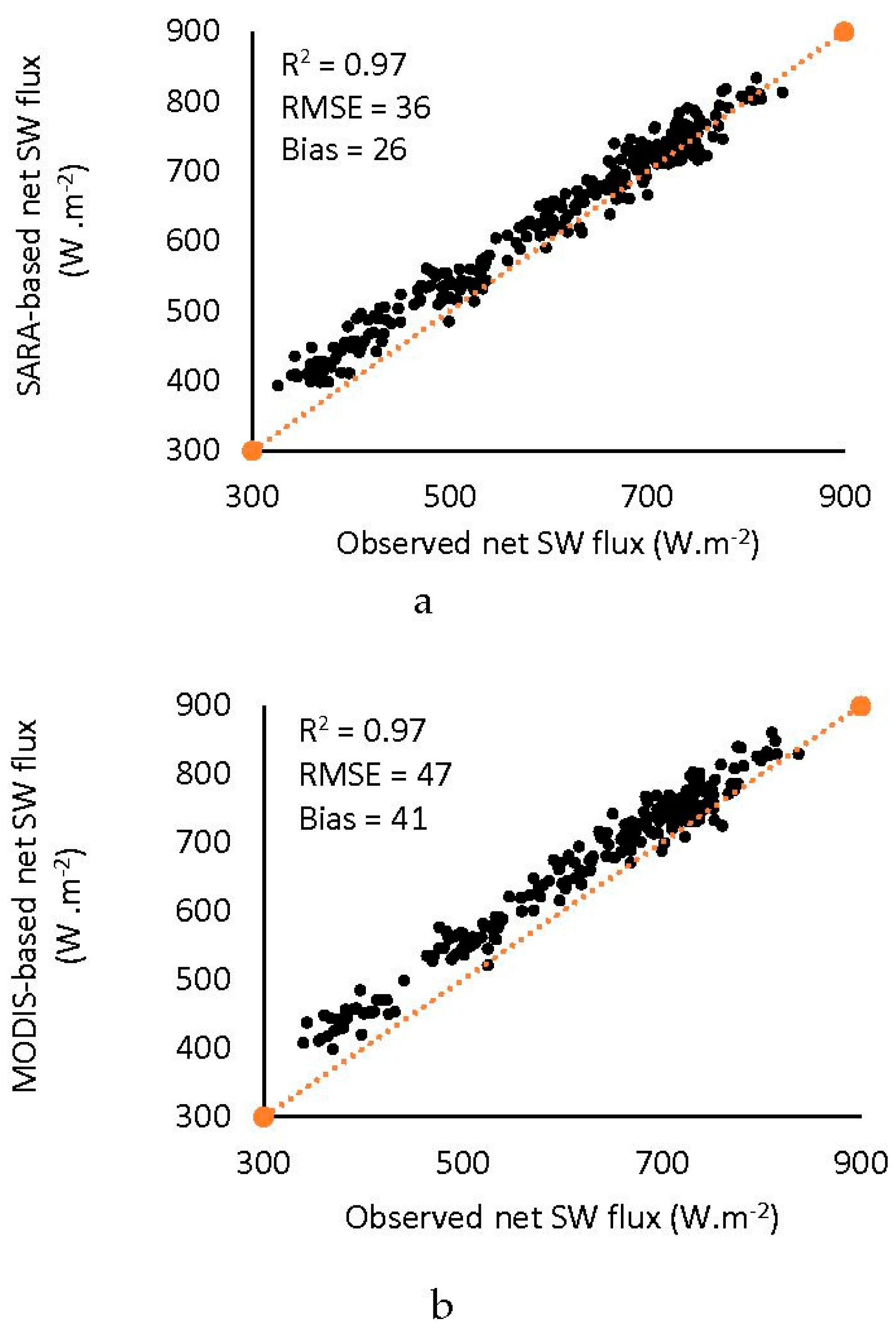 Remotesensing 09 01146 g005