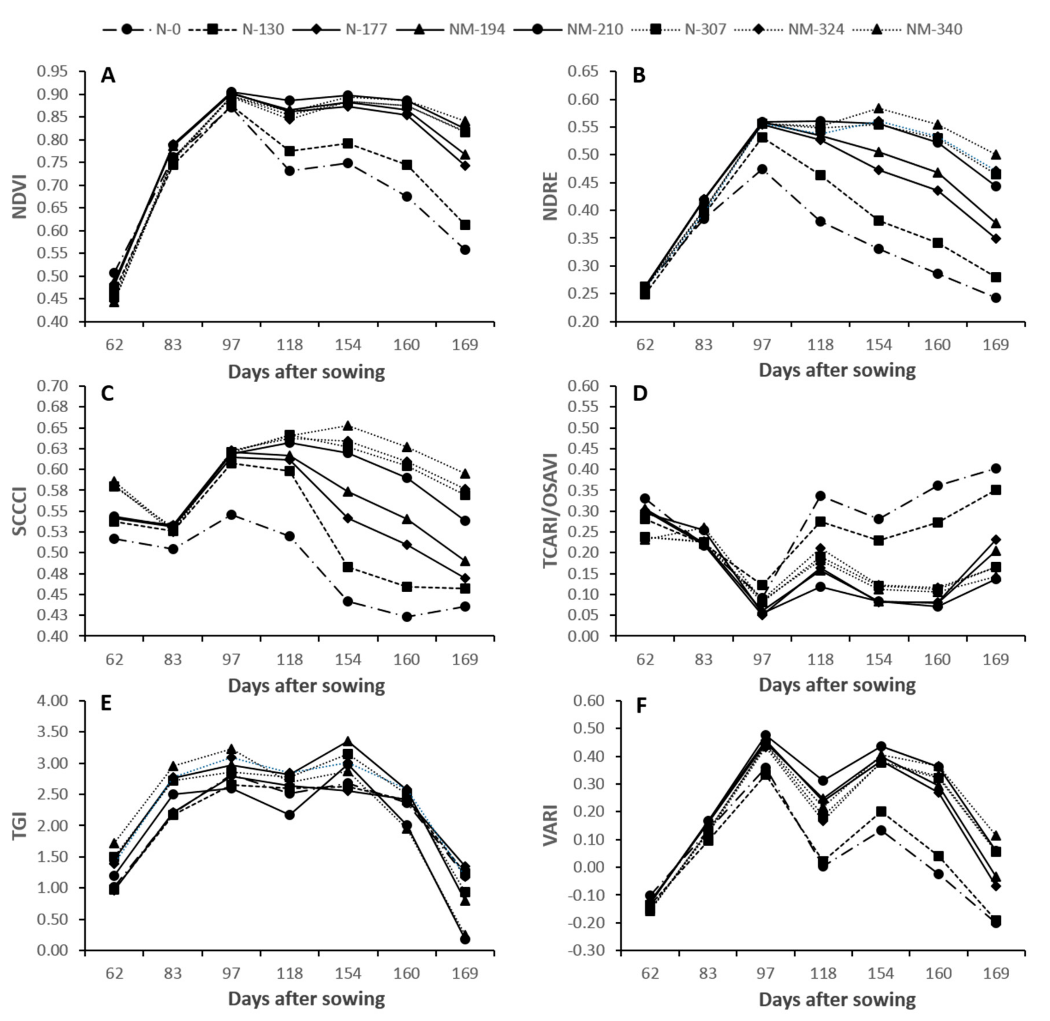 Remotesensing 09 01149 g003
