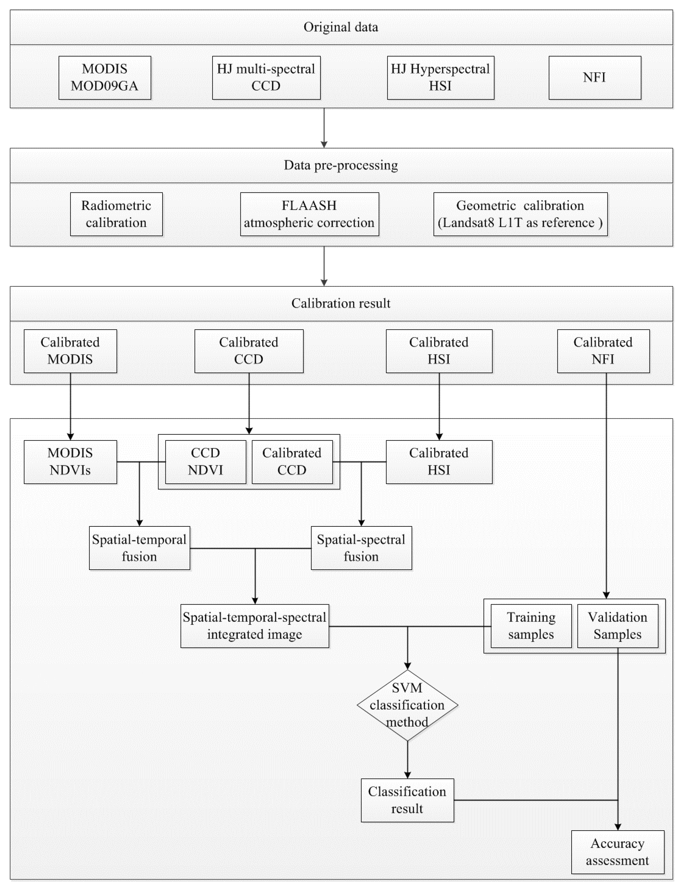 Remotesensing 09 01153 g001