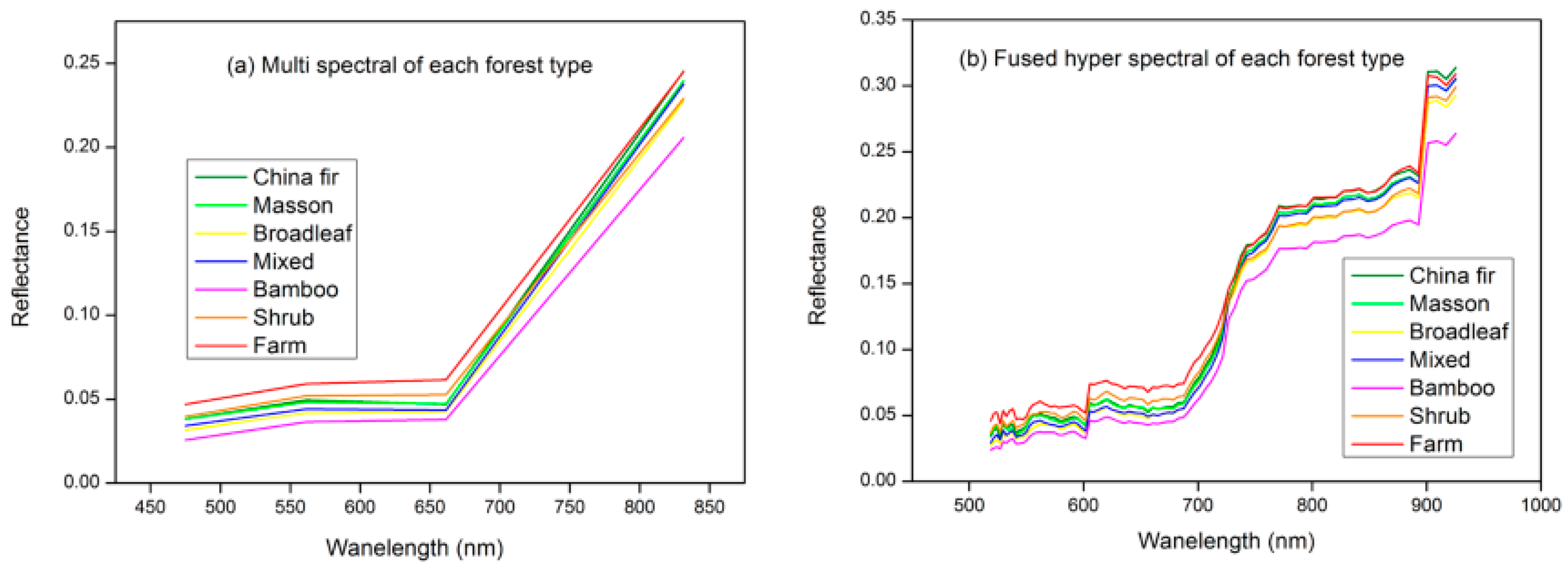 Remotesensing 09 01153 g006