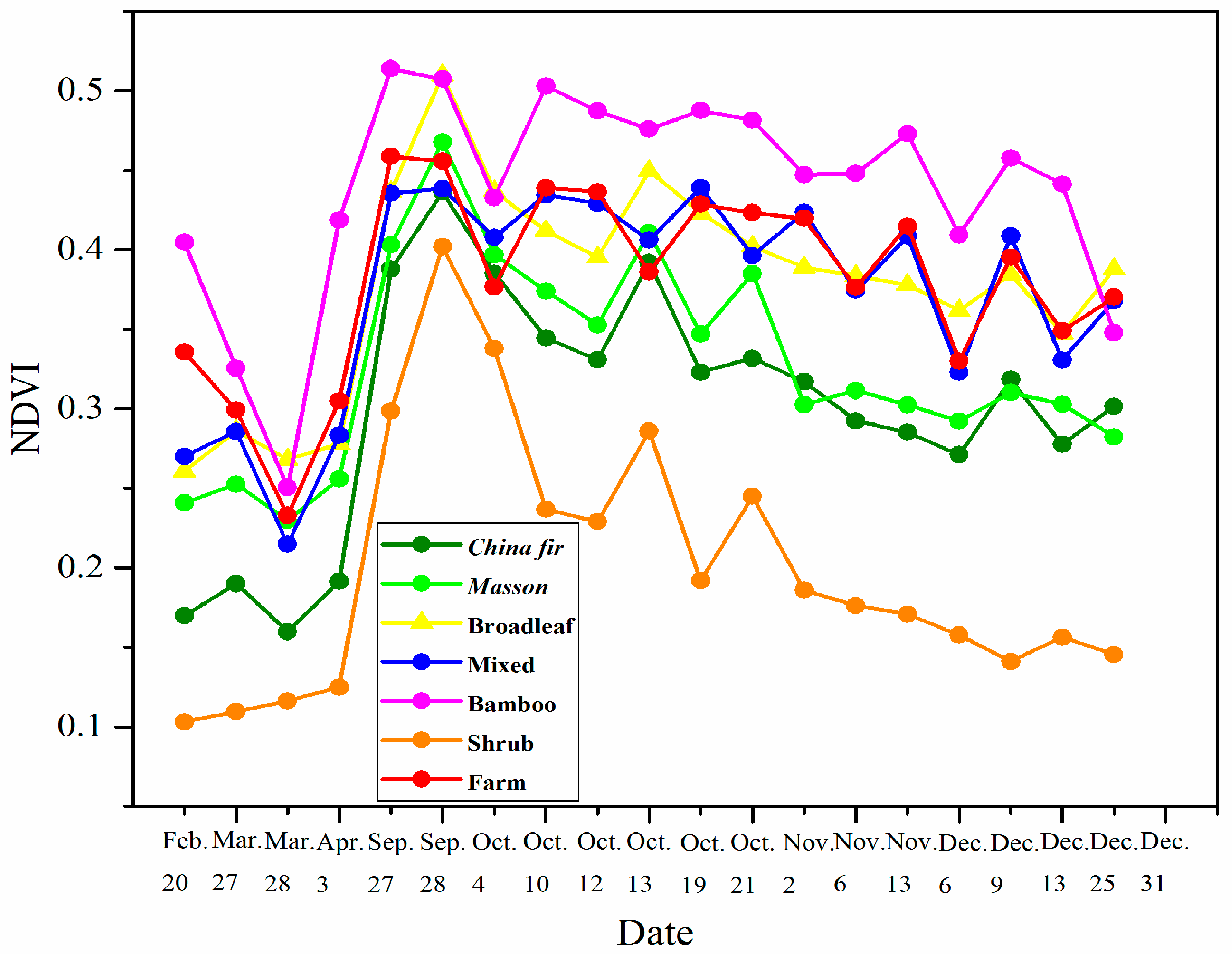 Remotesensing 09 01153 g008