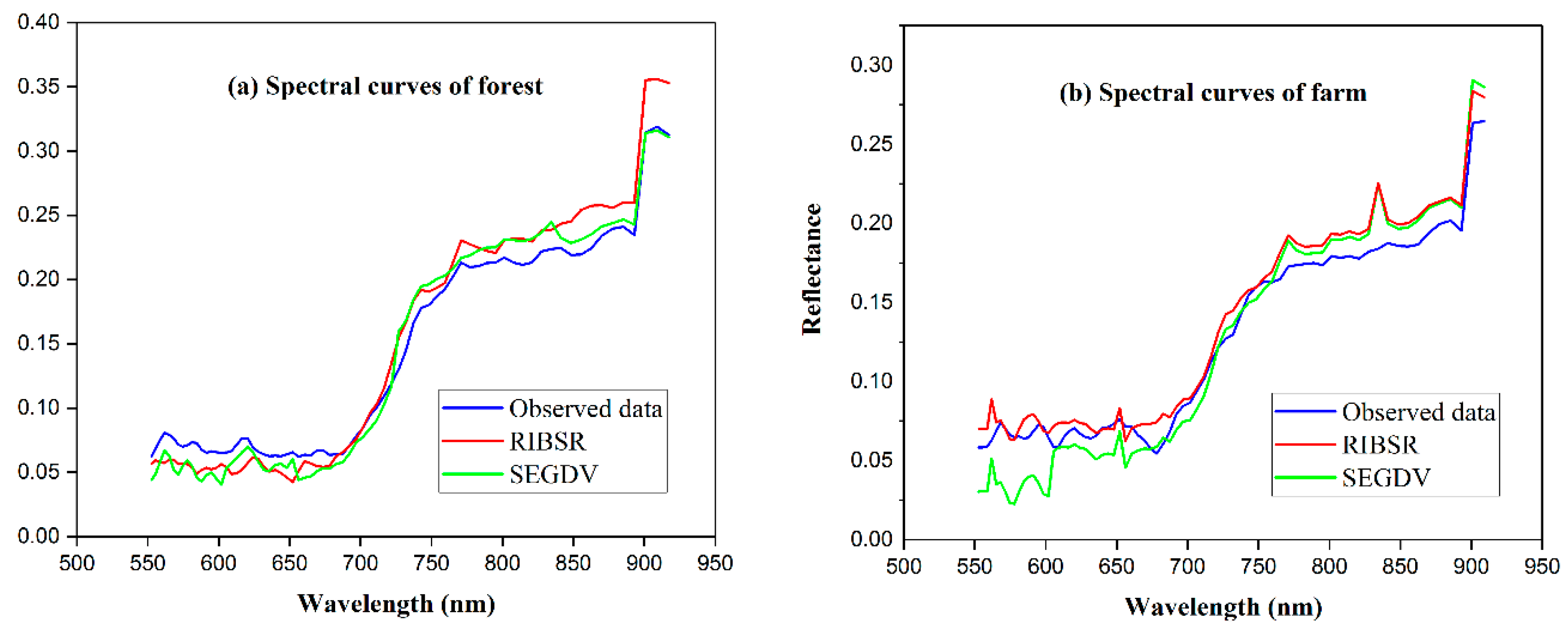 Remotesensing 09 01153 g012