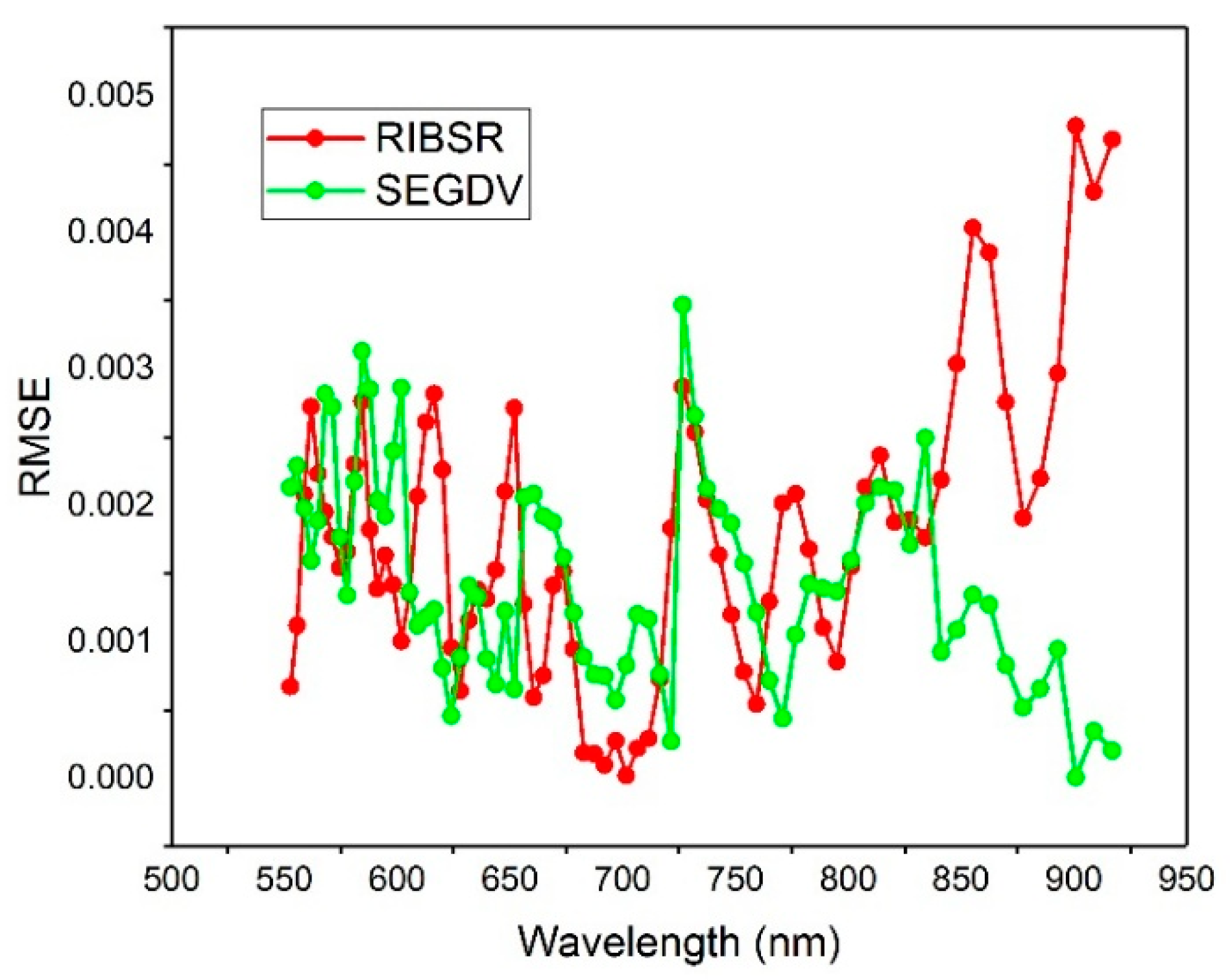 Remotesensing 09 01153 g013