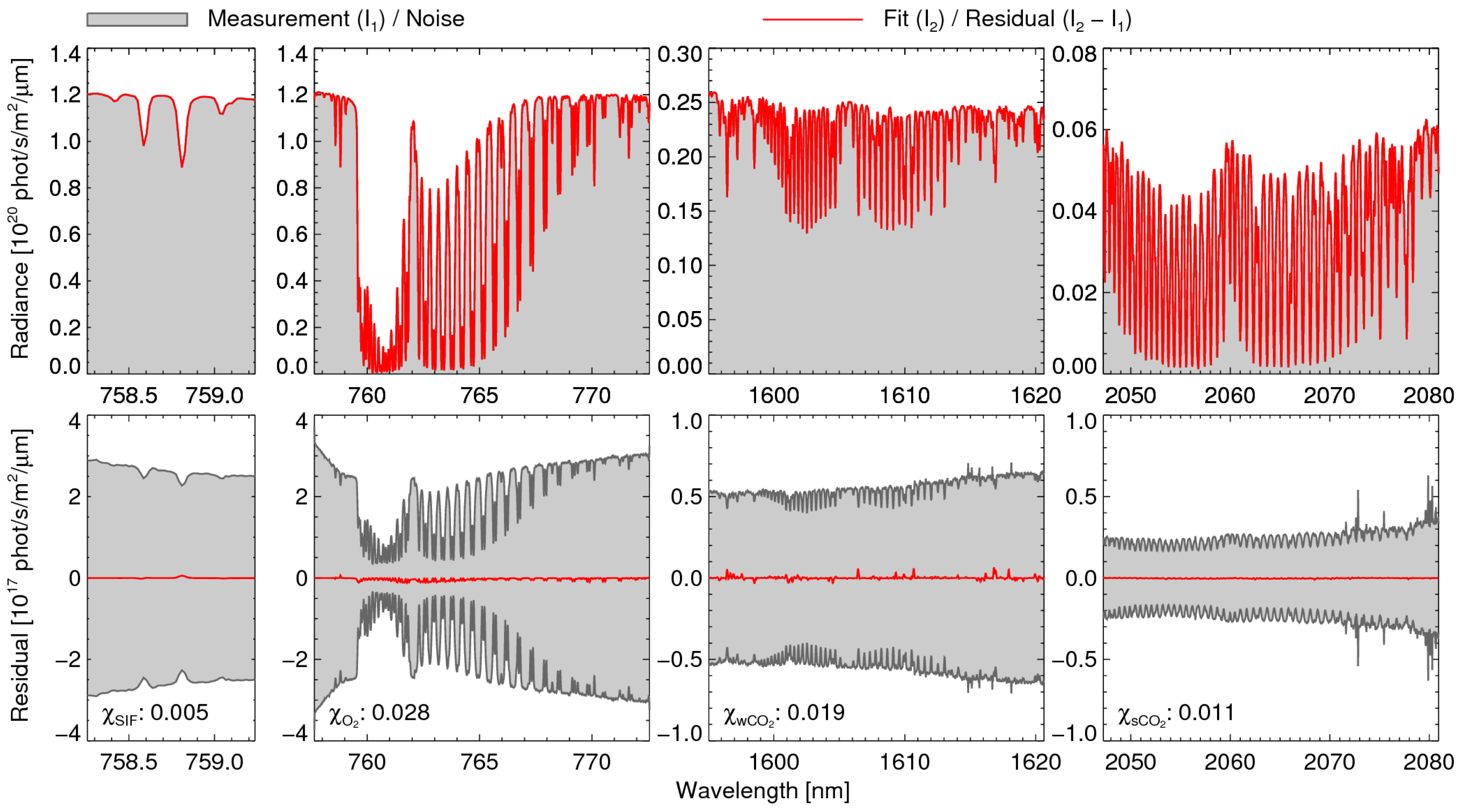 Remotesensing 09 01159 g003