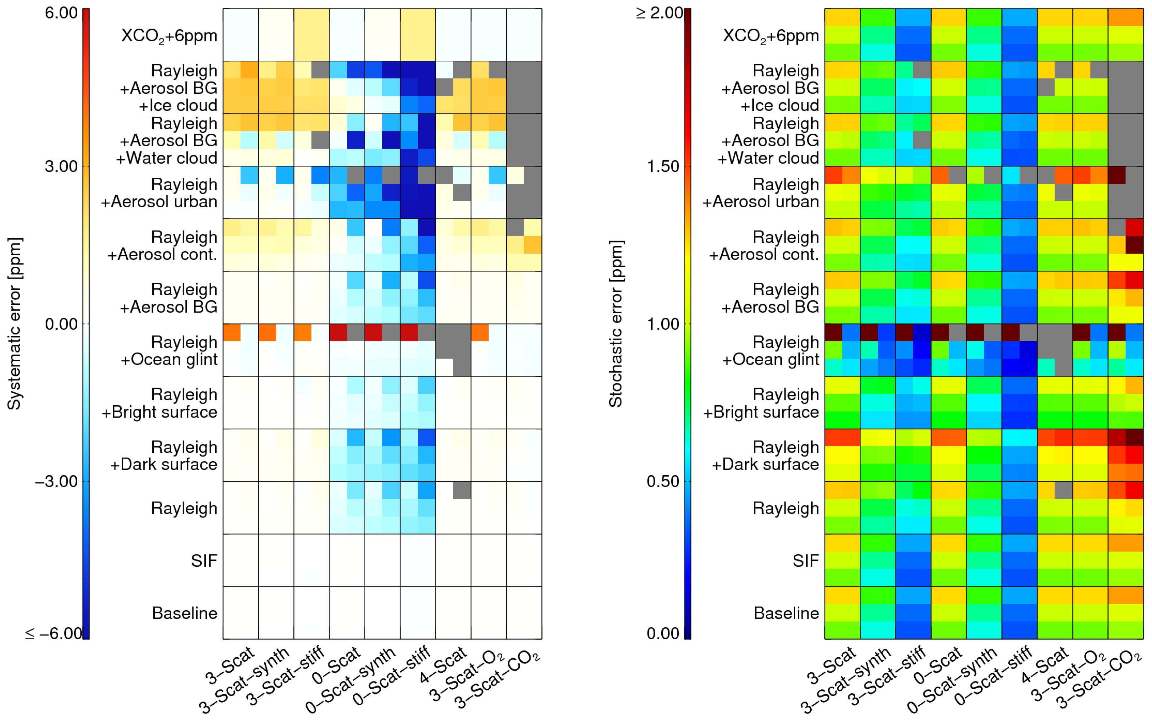 Remotesensing 09 01159 g007
