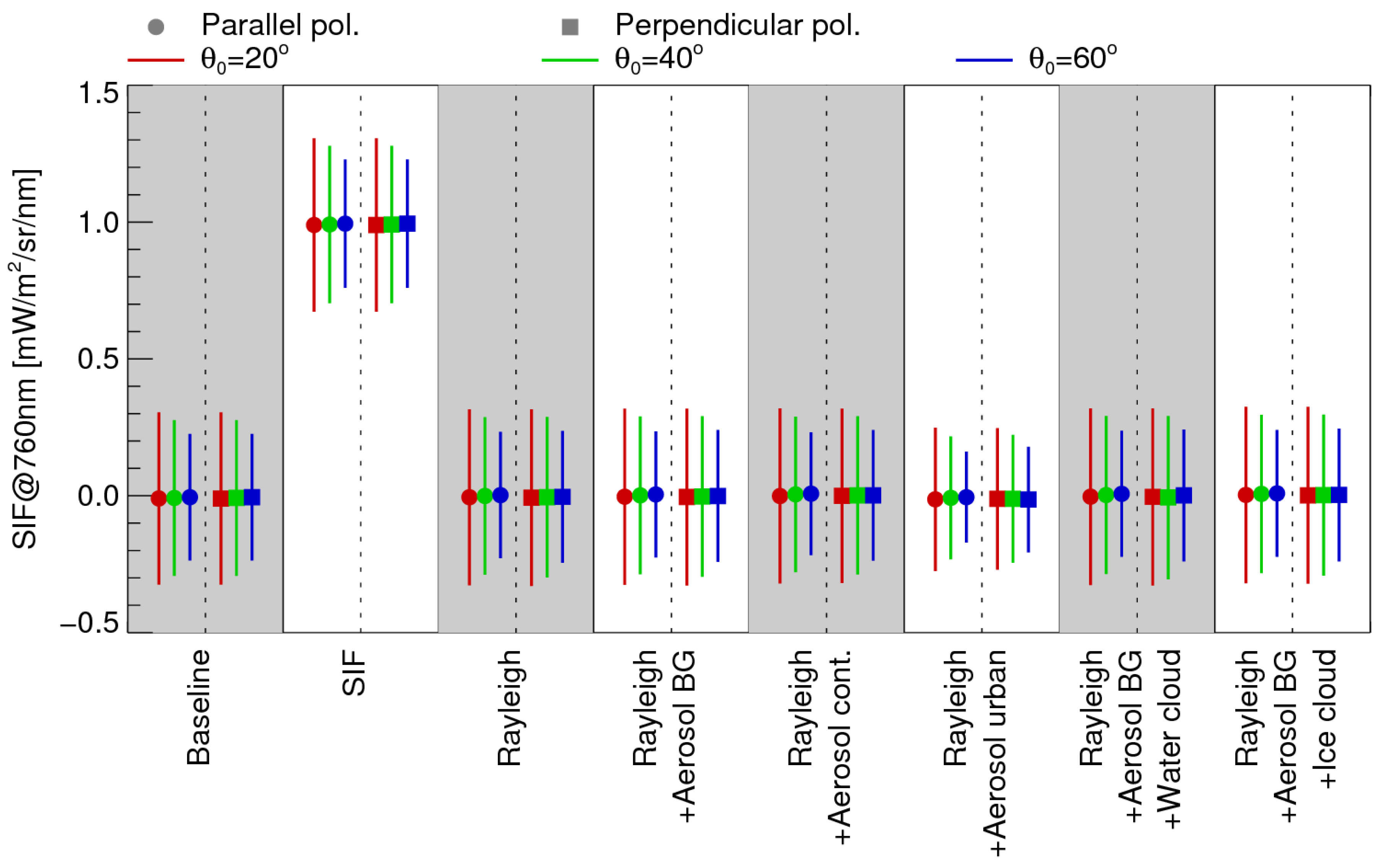 Remotesensing 09 01159 g015