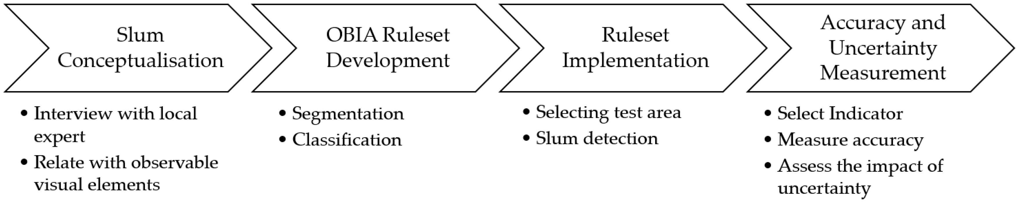 Remotesensing 09 01164 g002