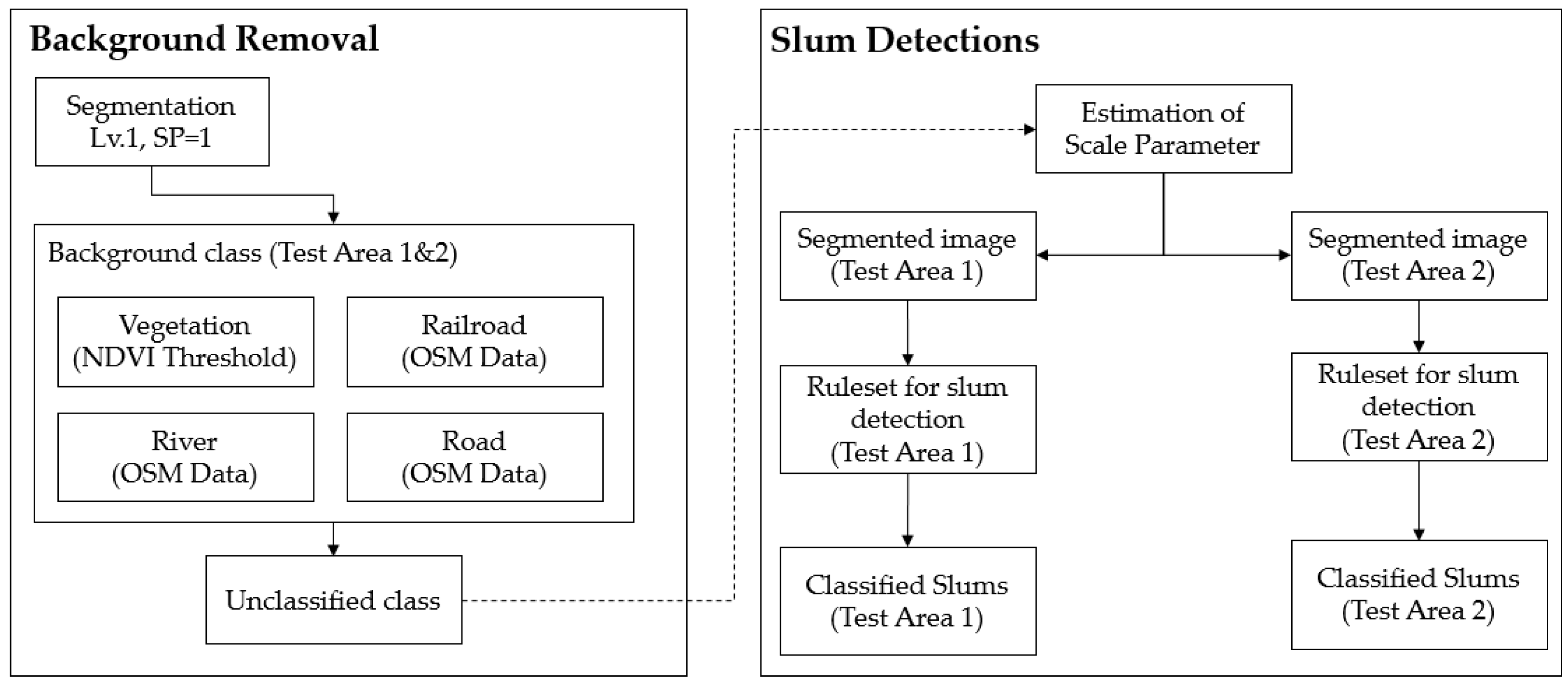 Remotesensing 09 01164 g005