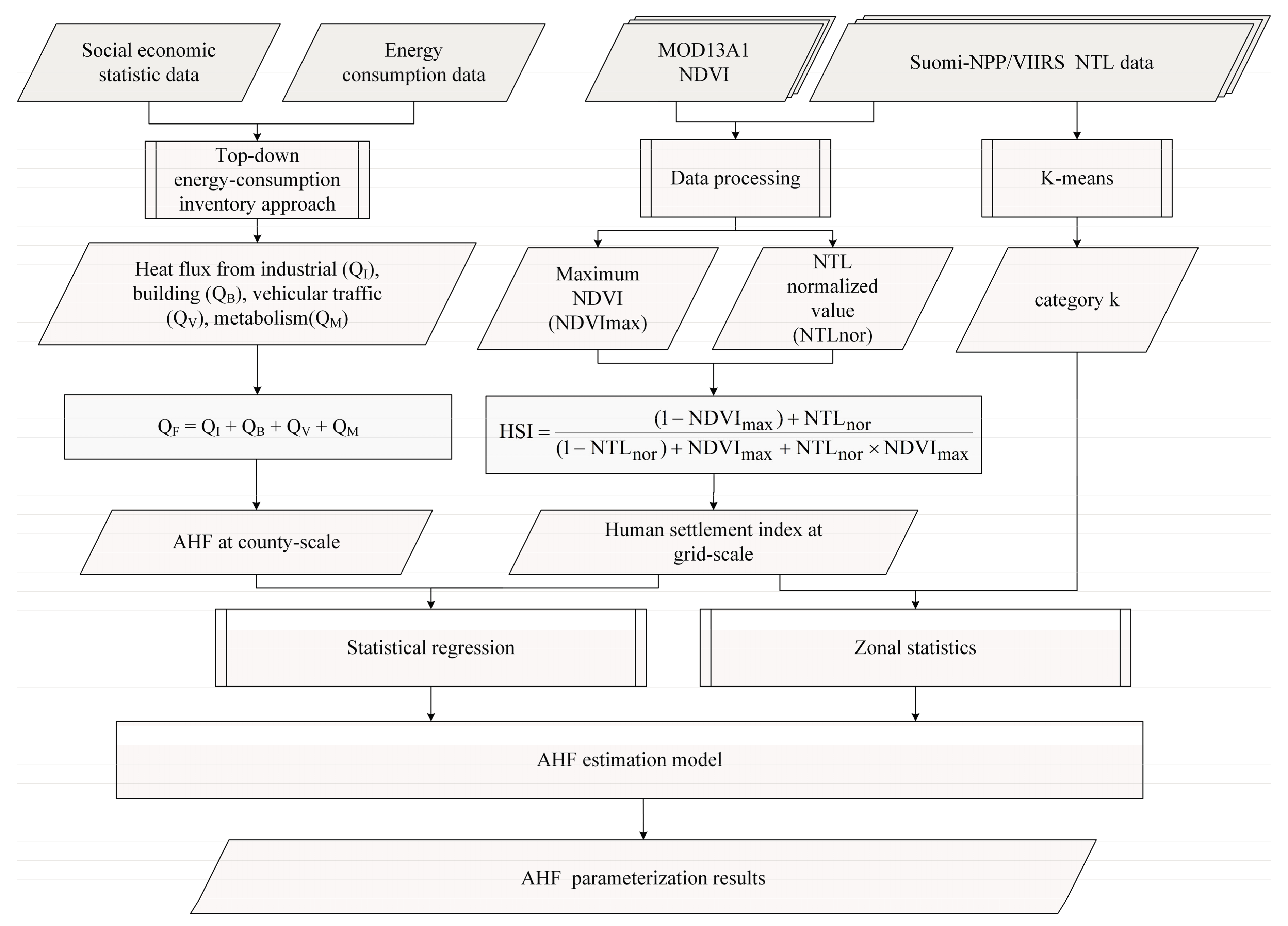 Remotesensing 09 01165 g001 Remotesensing 09 01165 g001