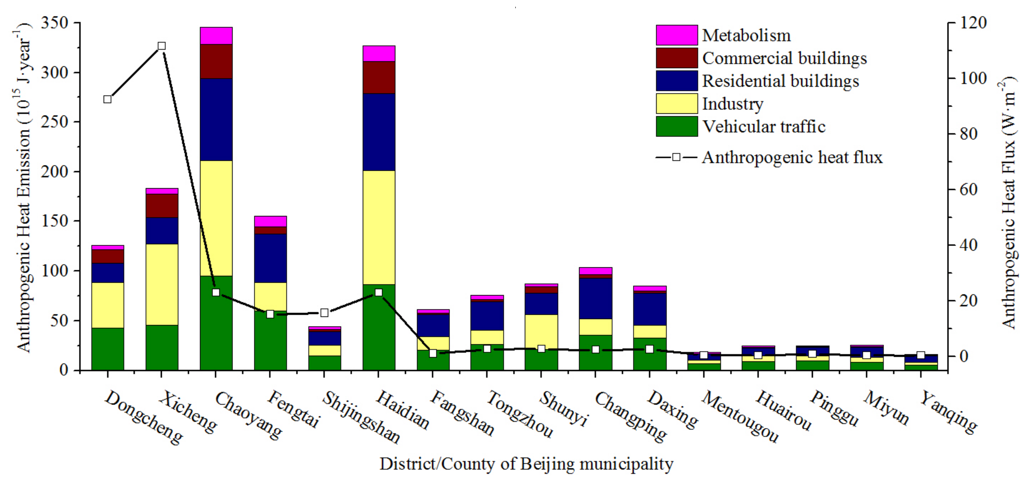 Remotesensing 09 01165 g002 Remotesensing 09 01165 g002