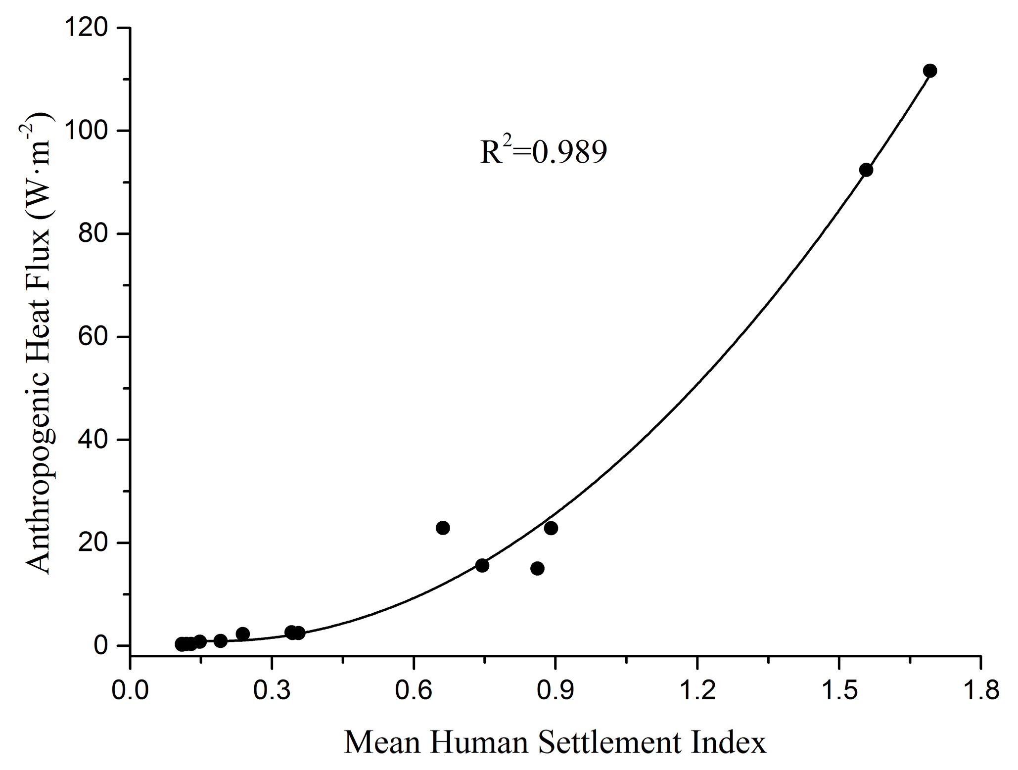 Remotesensing 09 01165 g003 Remotesensing 09 01165 g003