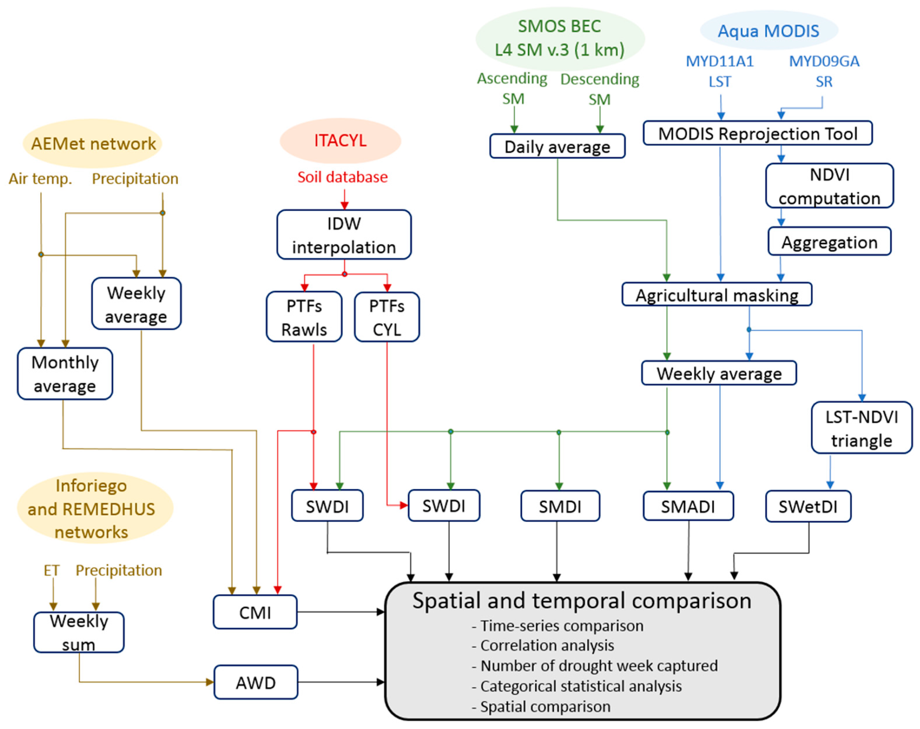Remotesensing 09 01168 g004