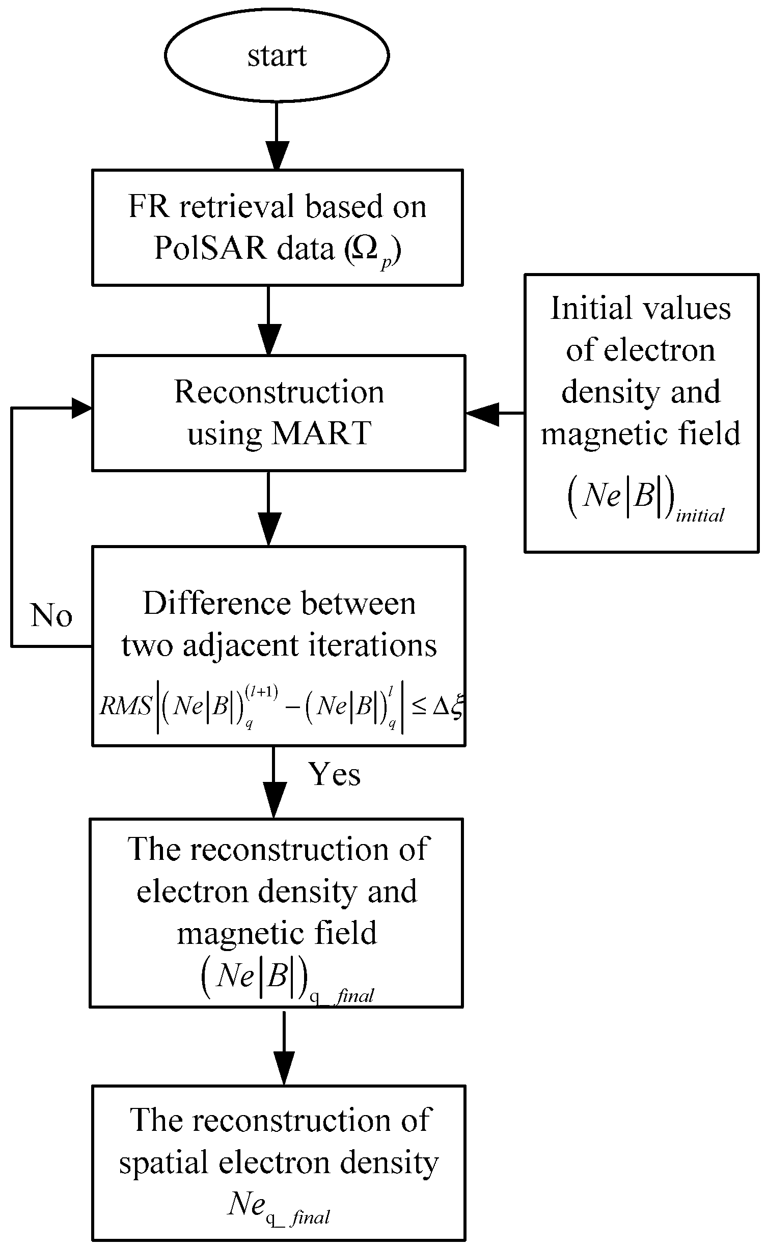 Remotesensing 09 01169 g002