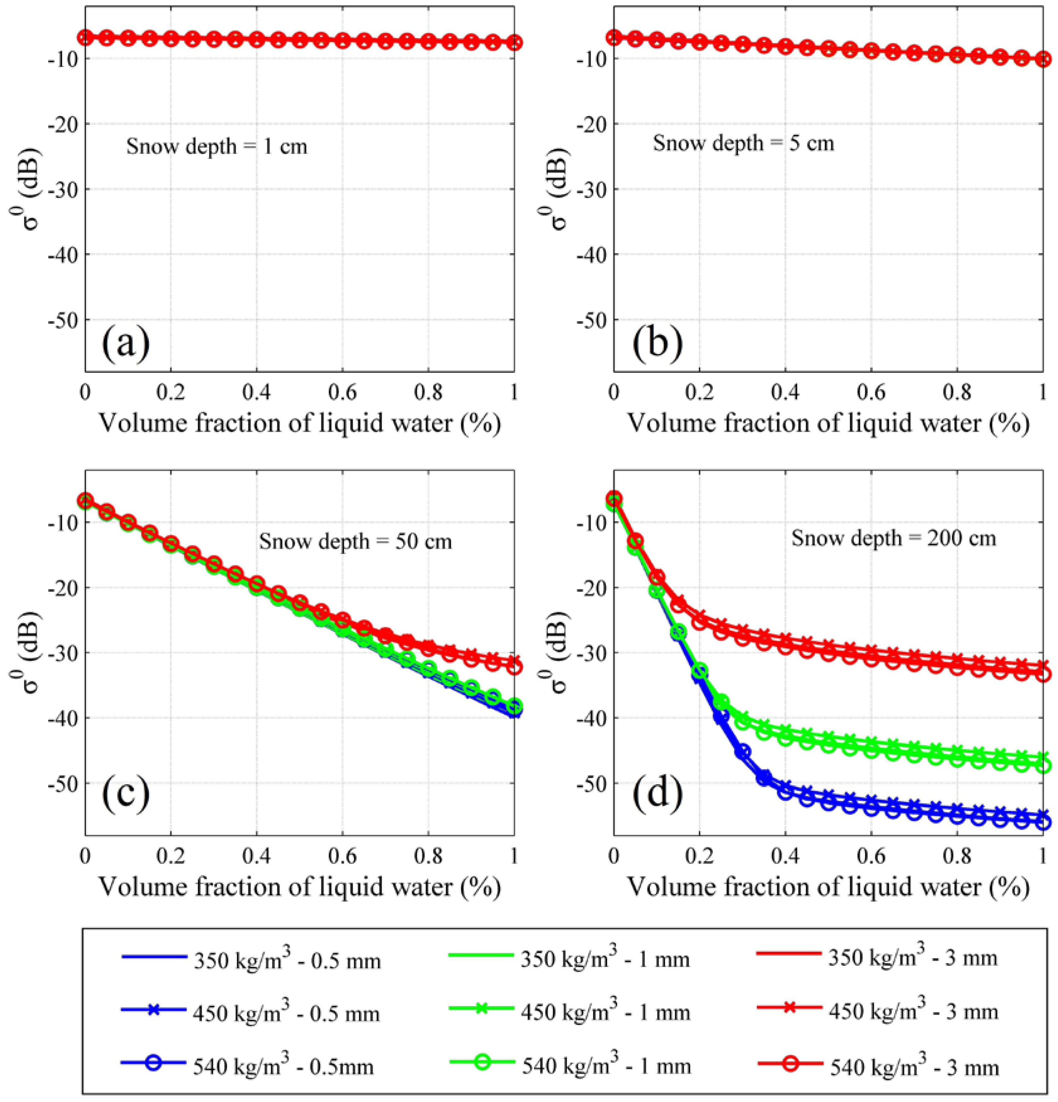 Remotesensing 09 01171 g003 Remotesensing 09 01171 g003