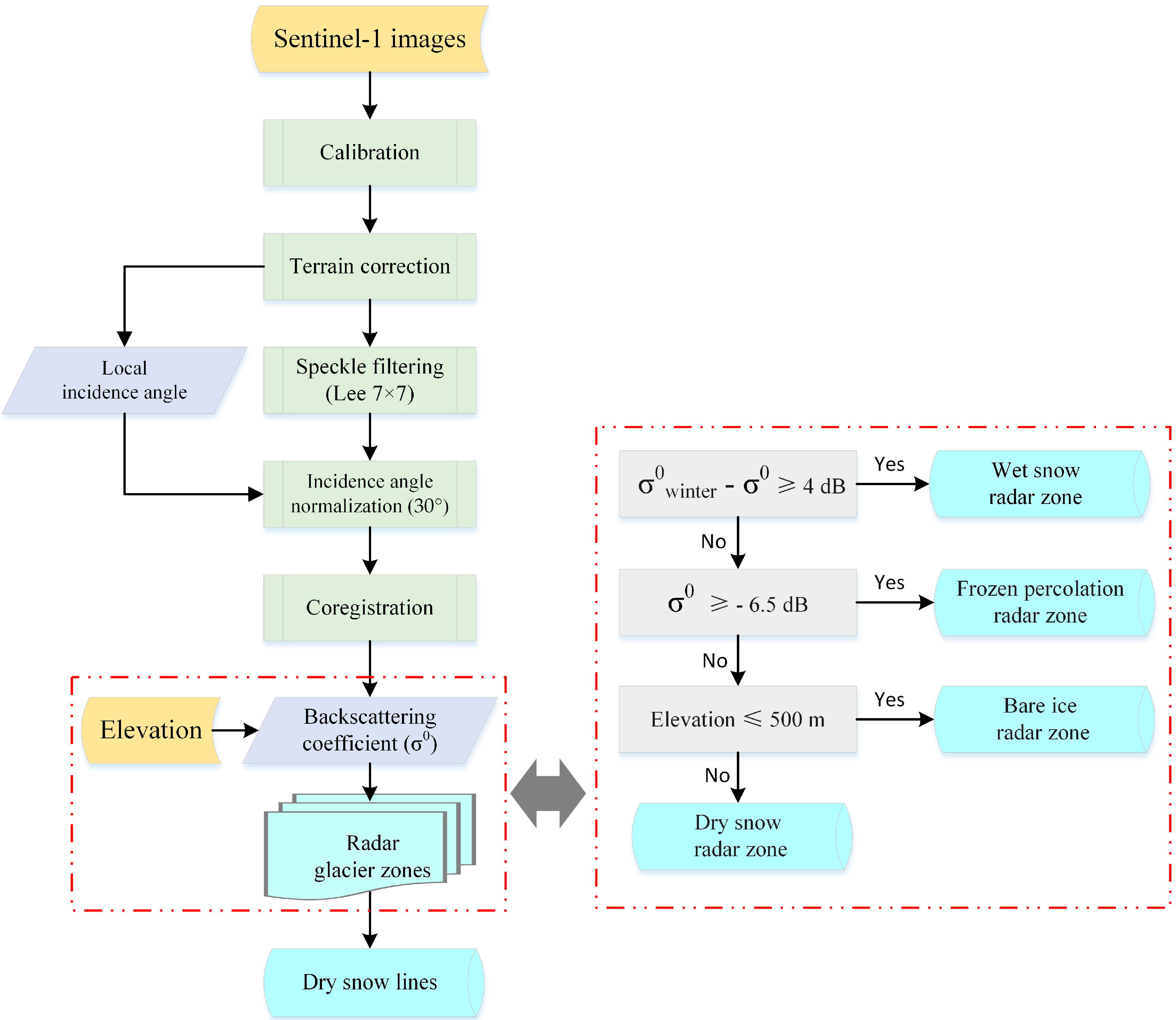 Remotesensing 09 01171 g005 Remotesensing 09 01171 g005