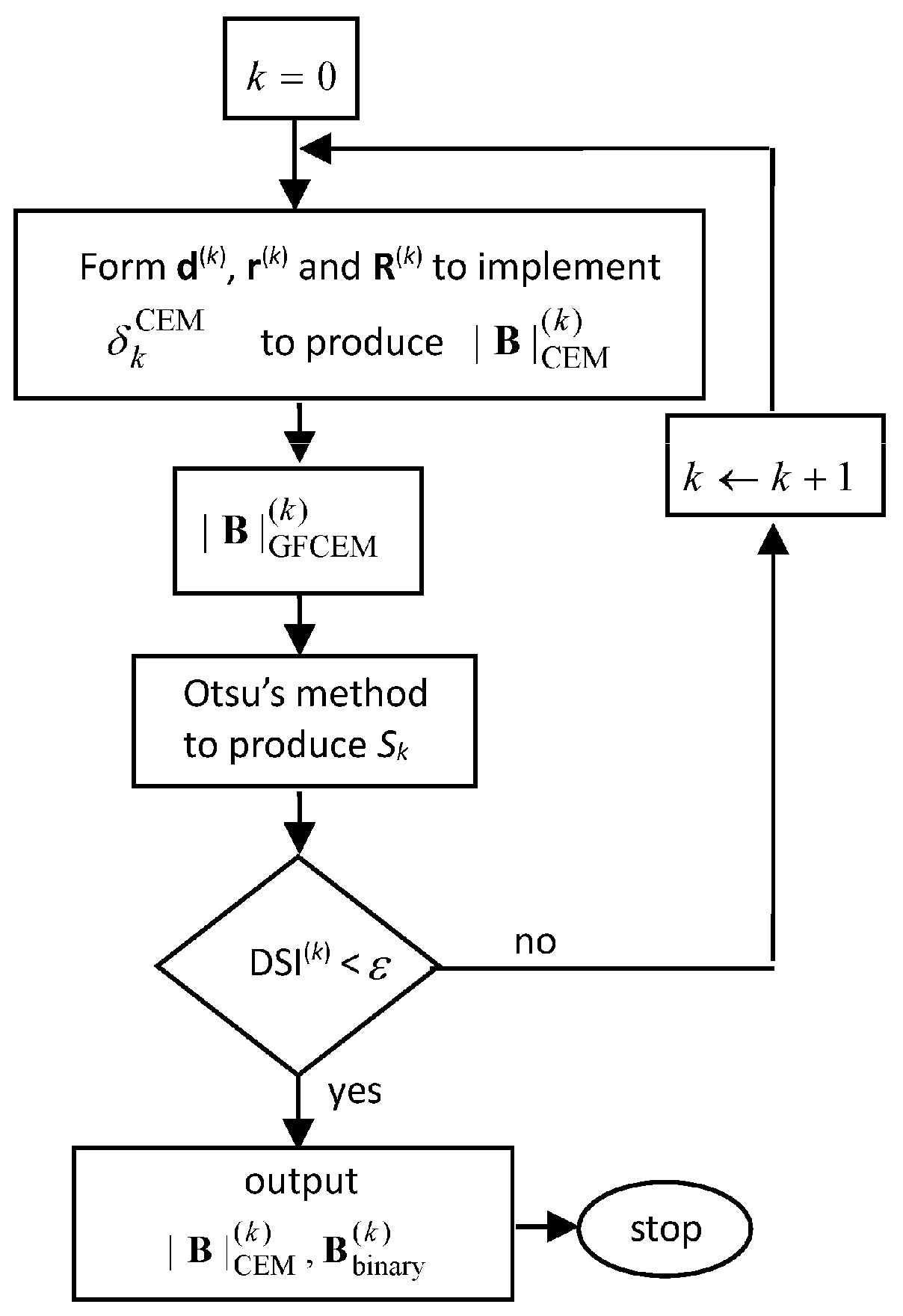 Remotesensing 09 01174 g002 Remotesensing 09 01174 g002