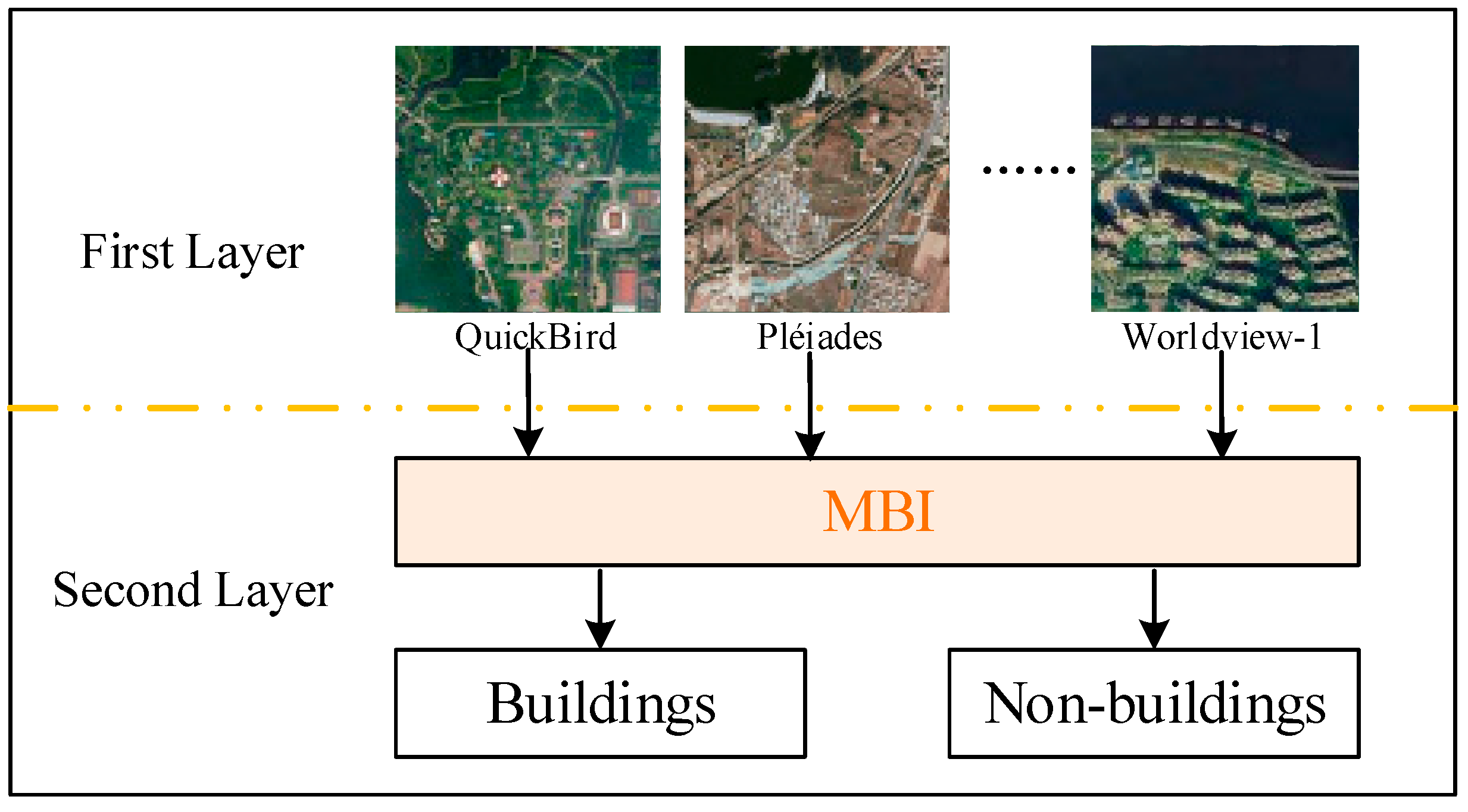Remotesensing 09 01177 g002 Remotesensing 09 01177 g002