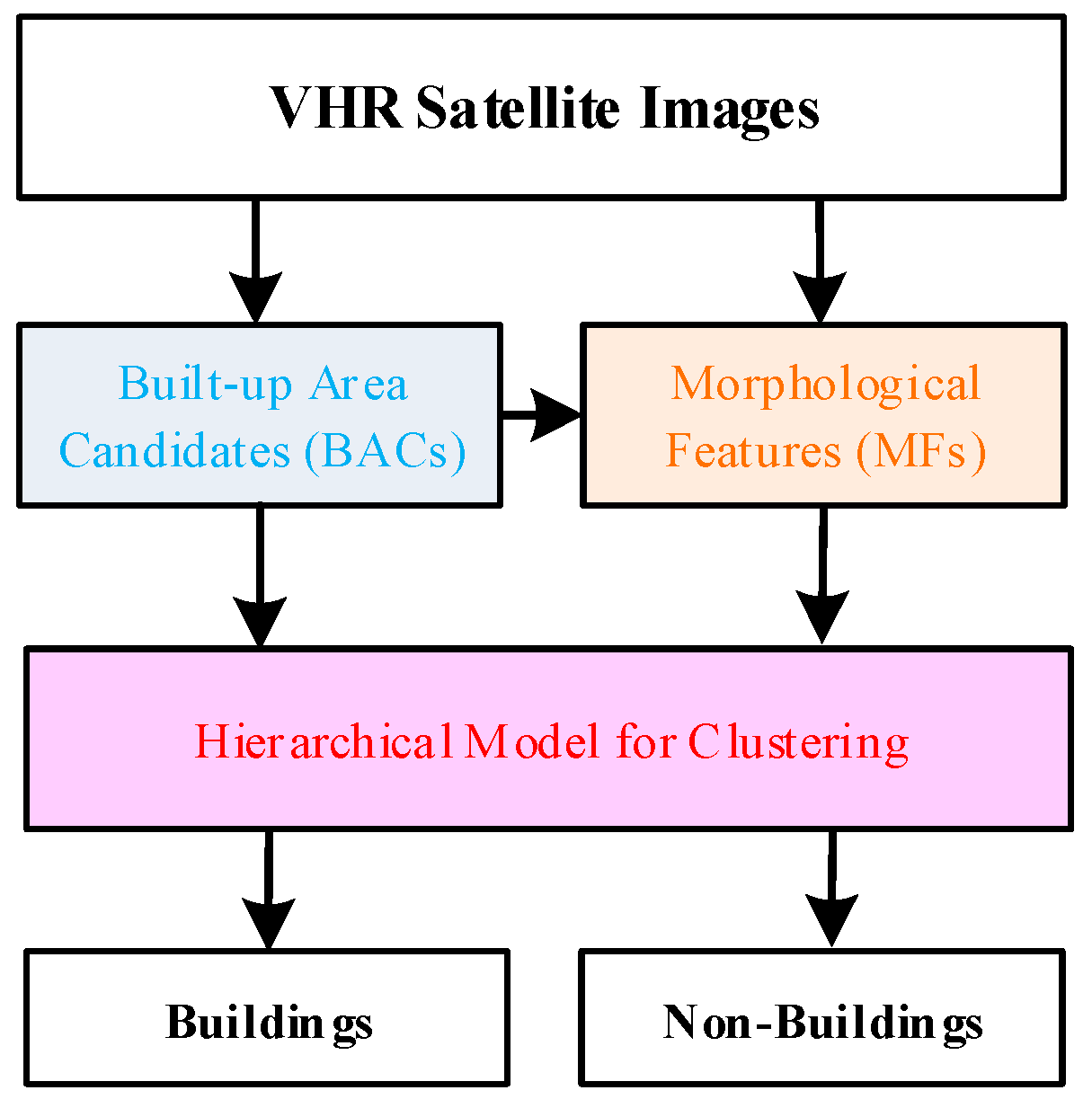 Remotesensing 09 01177 g003 Remotesensing 09 01177 g003